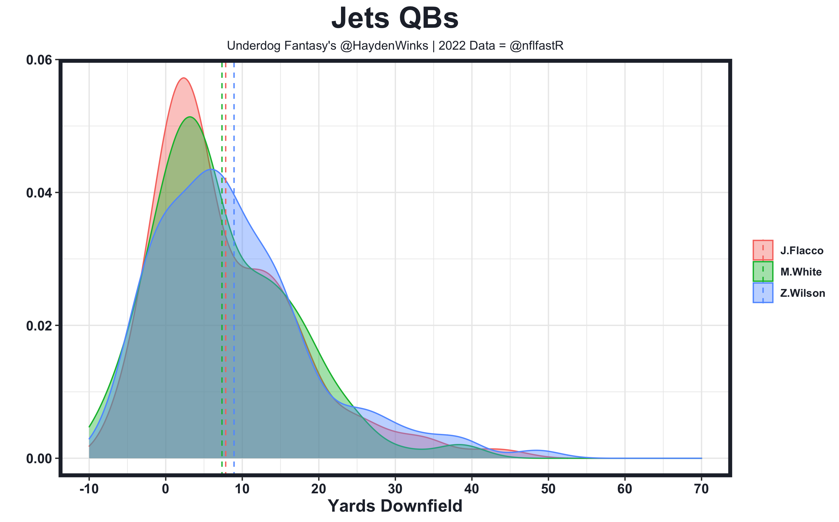 Week 16 Fantasy Football Blueprint (With Rankings!), by Hayden Winks