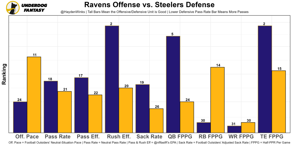 Fantasy Football ROS Rankings Prior to Week 14 - FantraxHQ