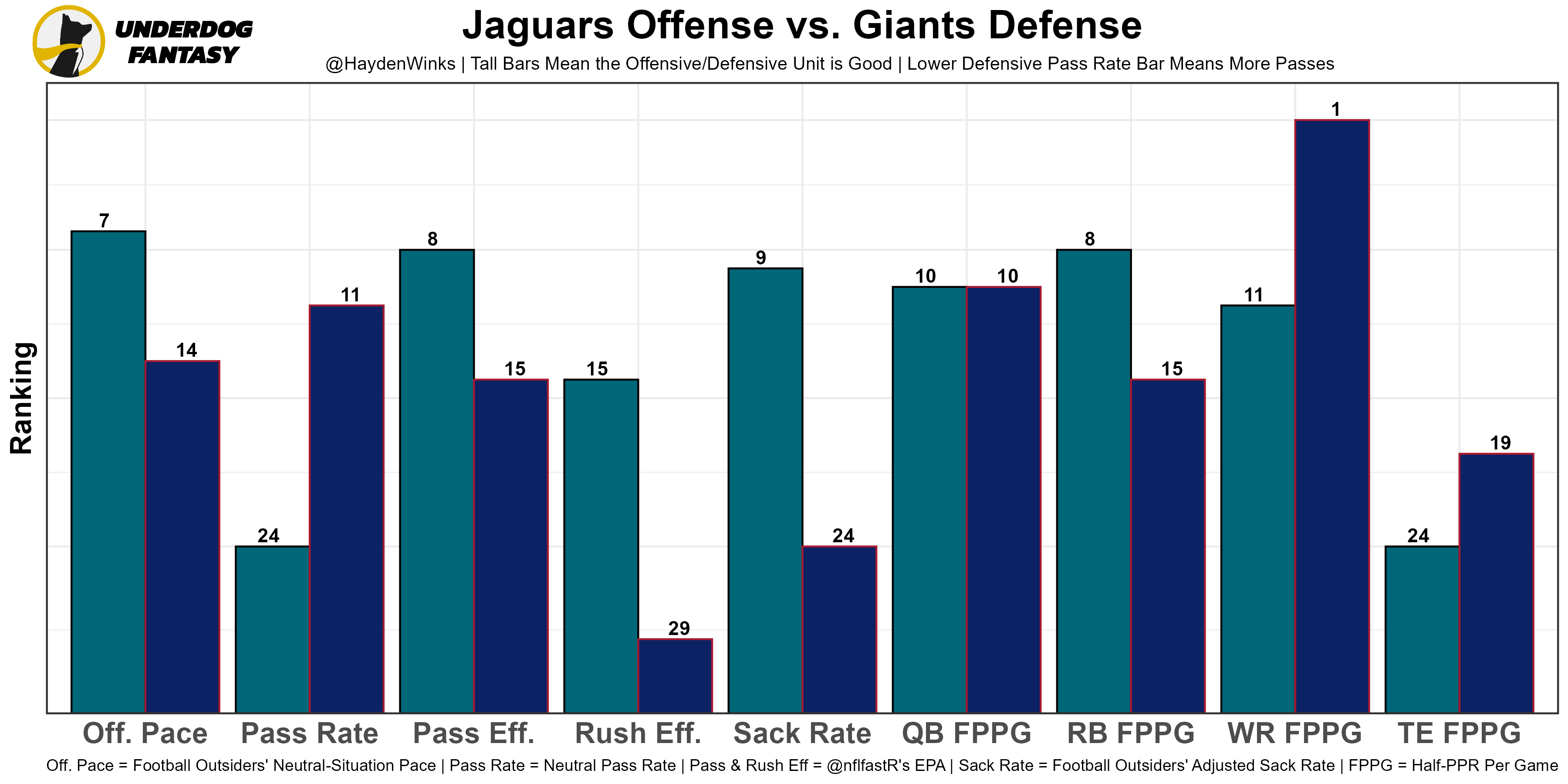 FantasyFootballCalculator's 'Grid Style' ADP chart is awesome. : r