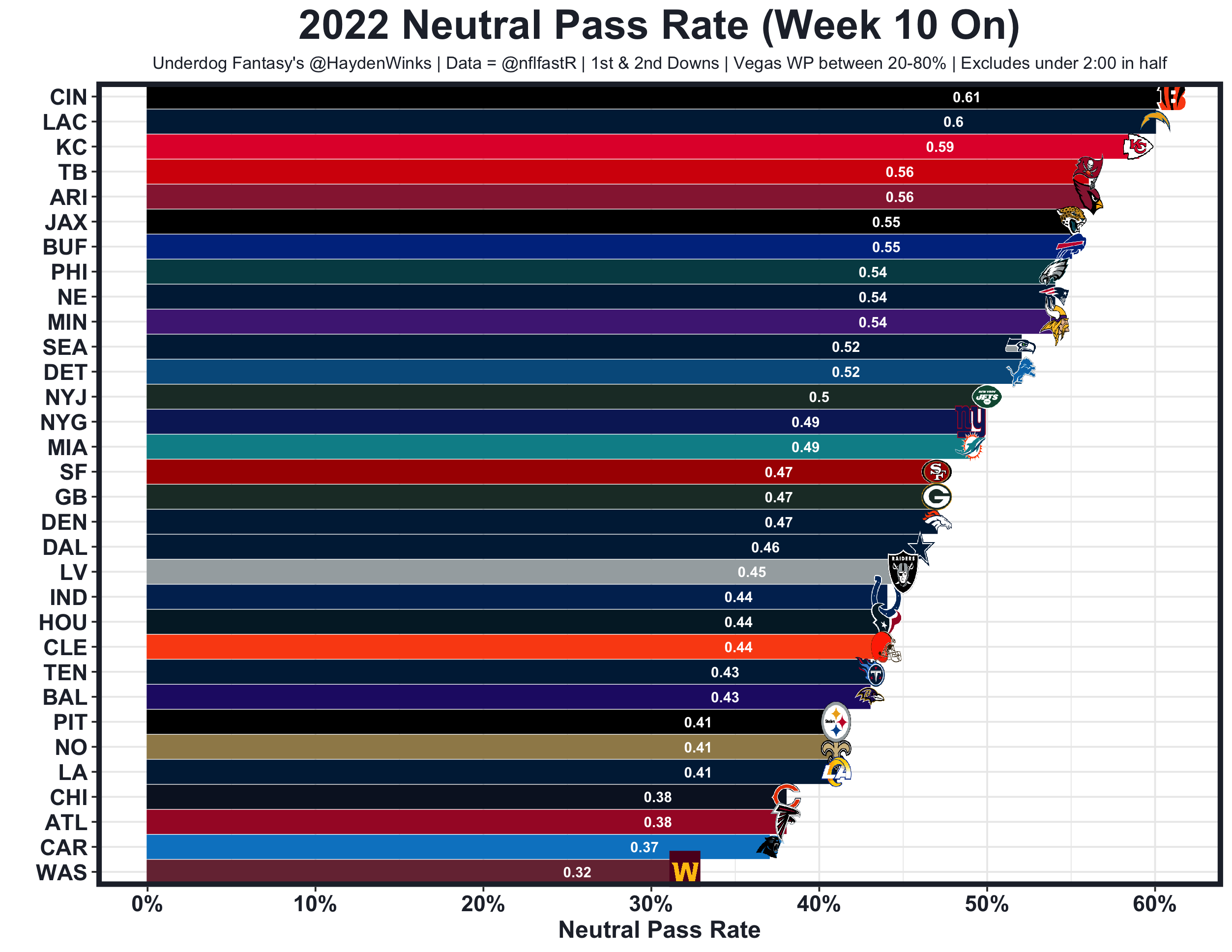 Week 1 Fantasy Football Rankings - The NFL Blueprint