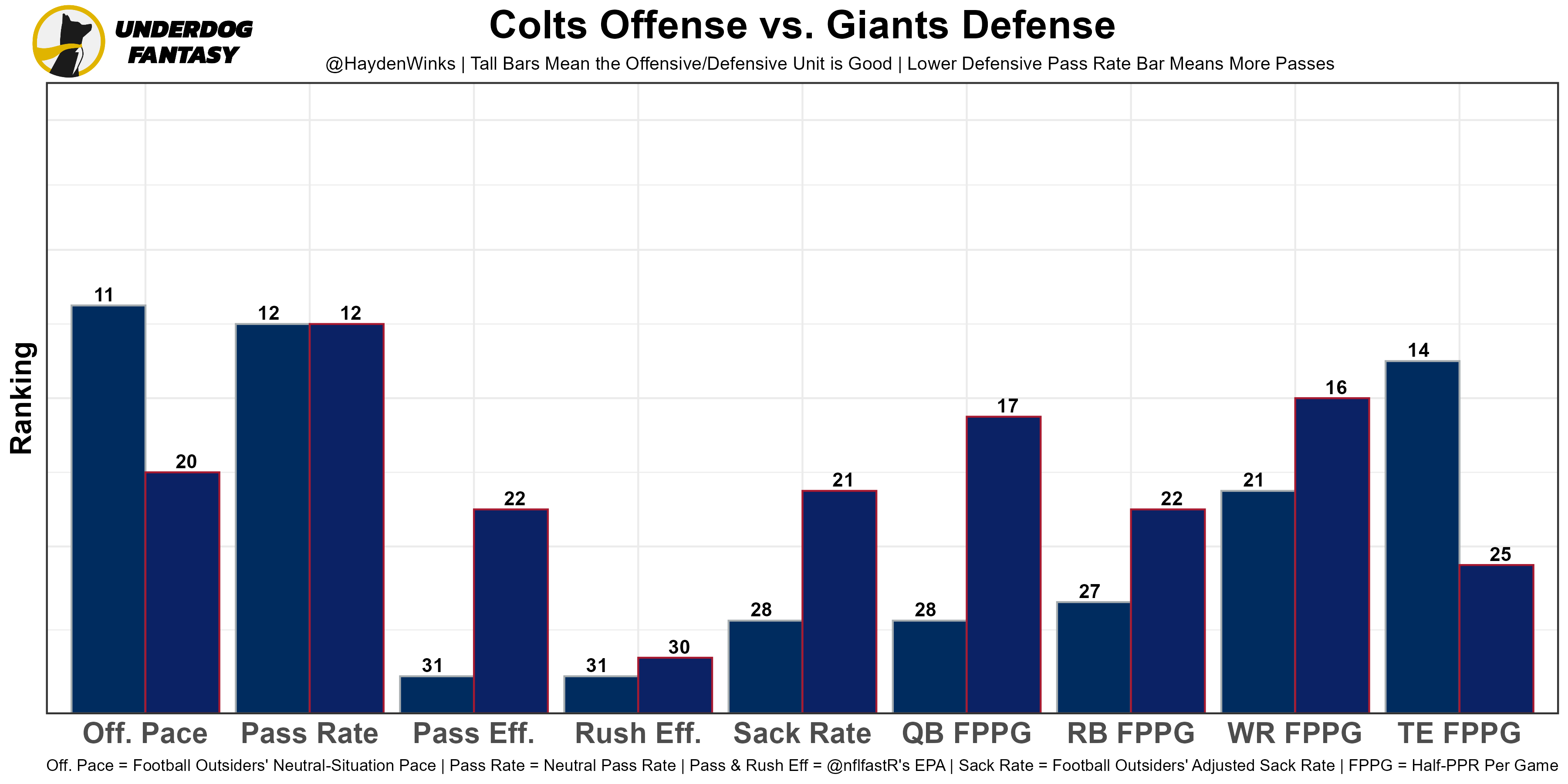 Week 17 Fantasy Football Rankings - The Blueprint