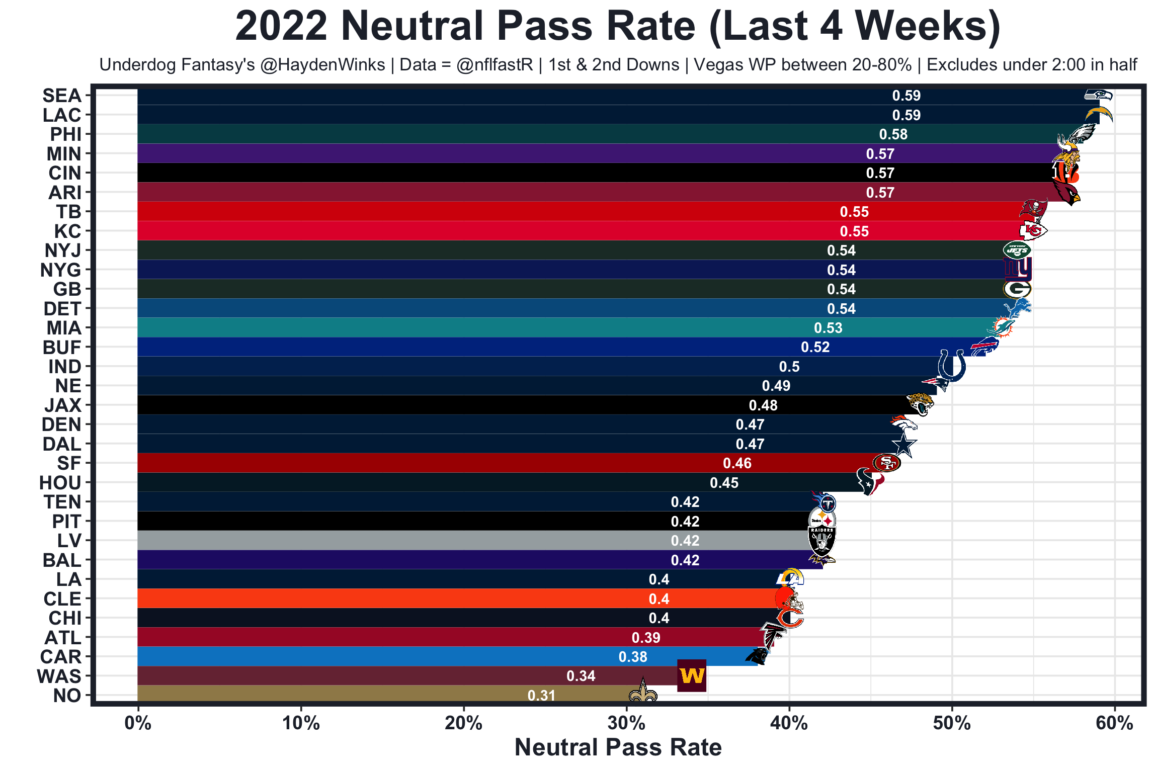 Fantasy rankings, Week 17 - Big Blue View