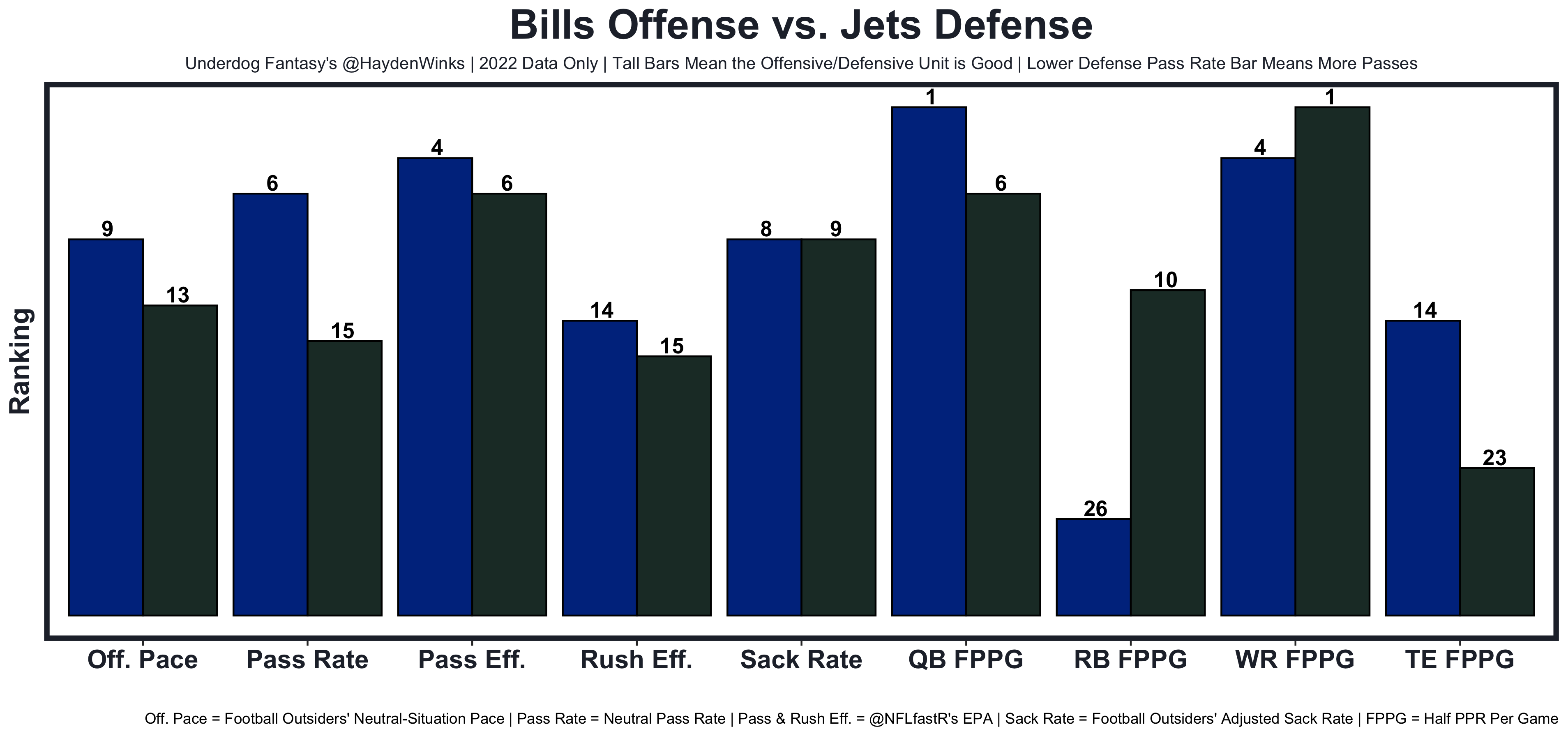 Week 1 Fantasy Blueprint. A one-stop column to get you ready for