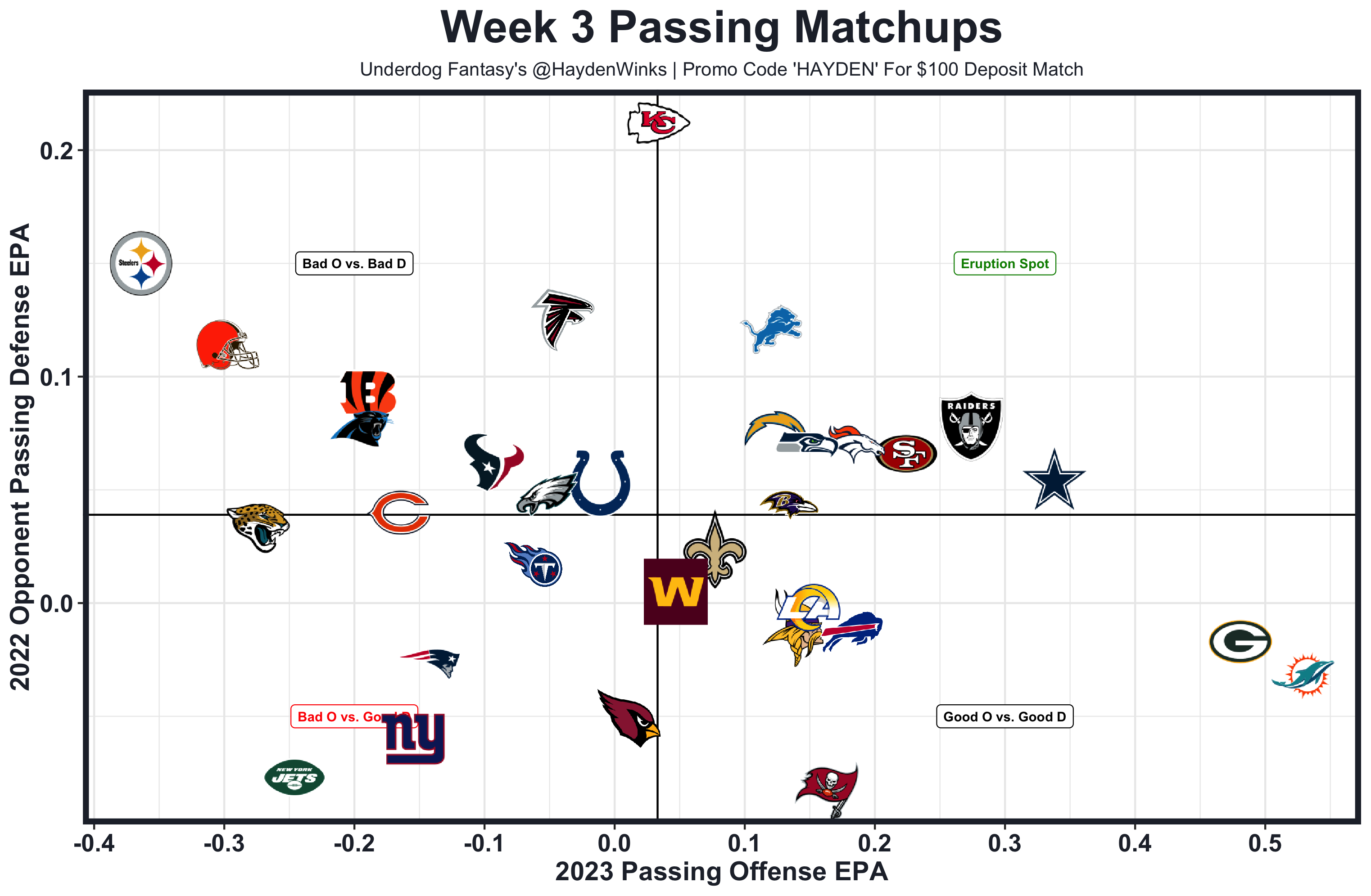 Weekly Rankings: Week 3 Value Meter