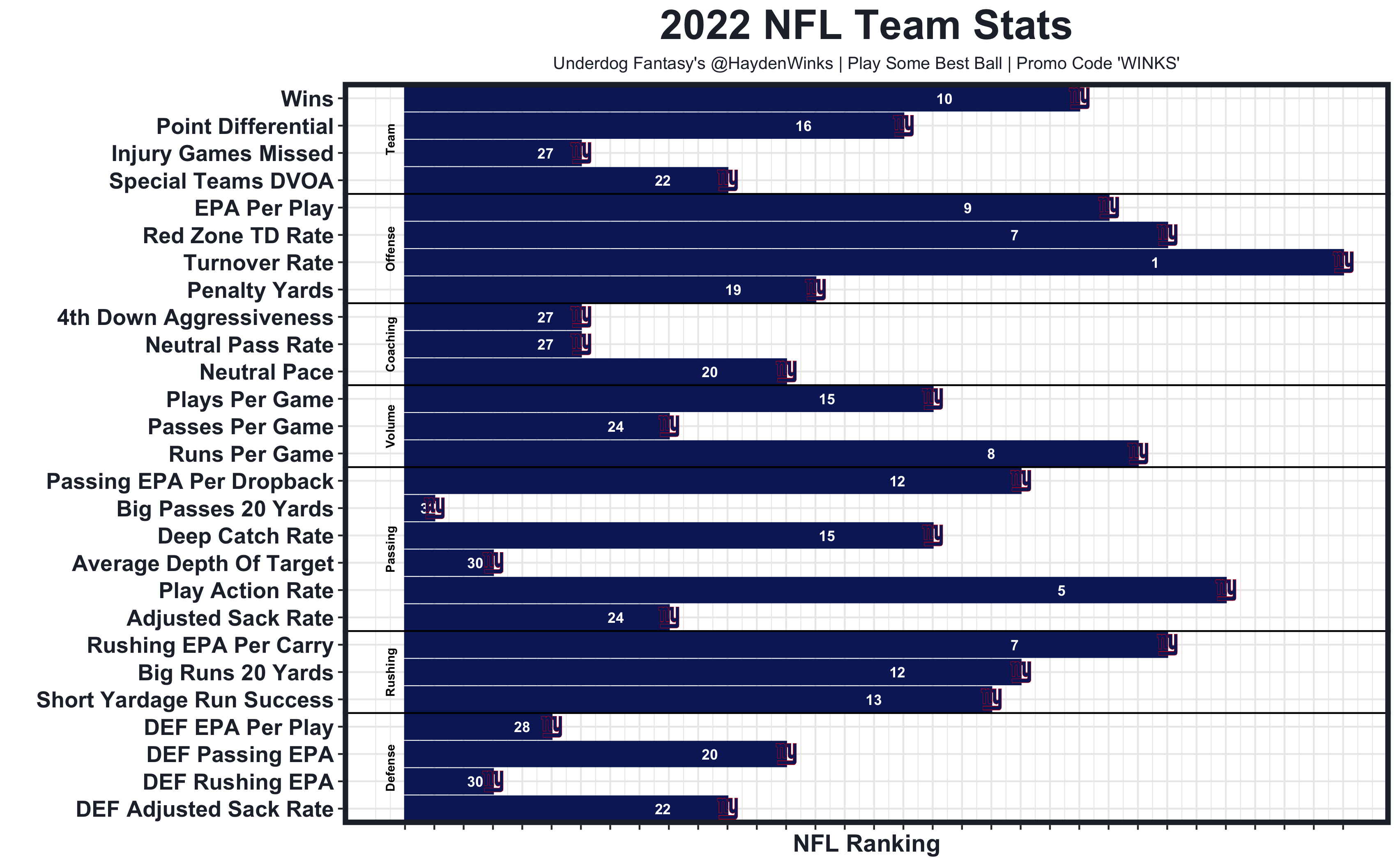 A Deep Dive Into The 2023 New York Giants (Ft. @Bengal ) 