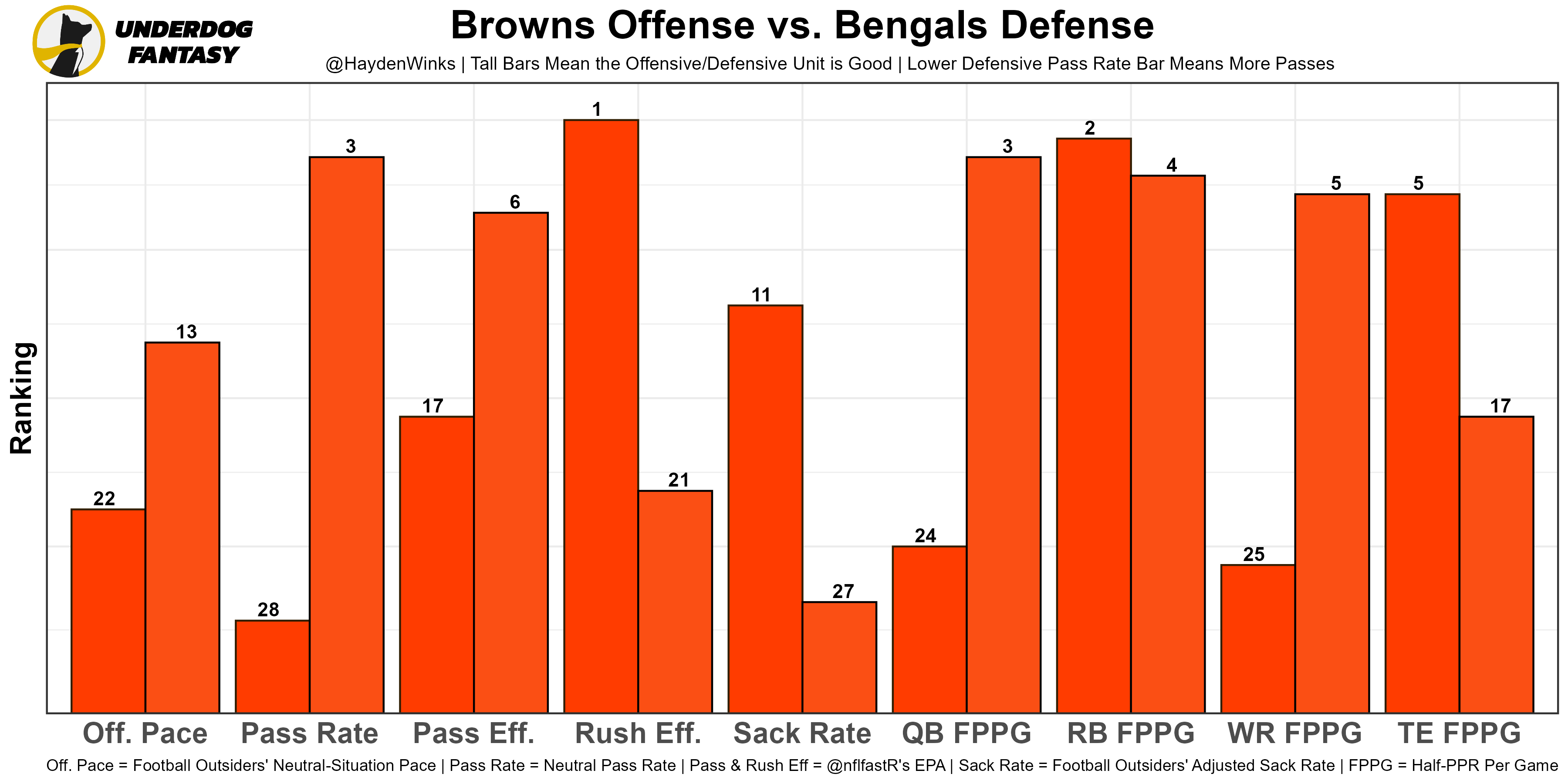 Week 8 Fantasy Football PPR Rankings by Position