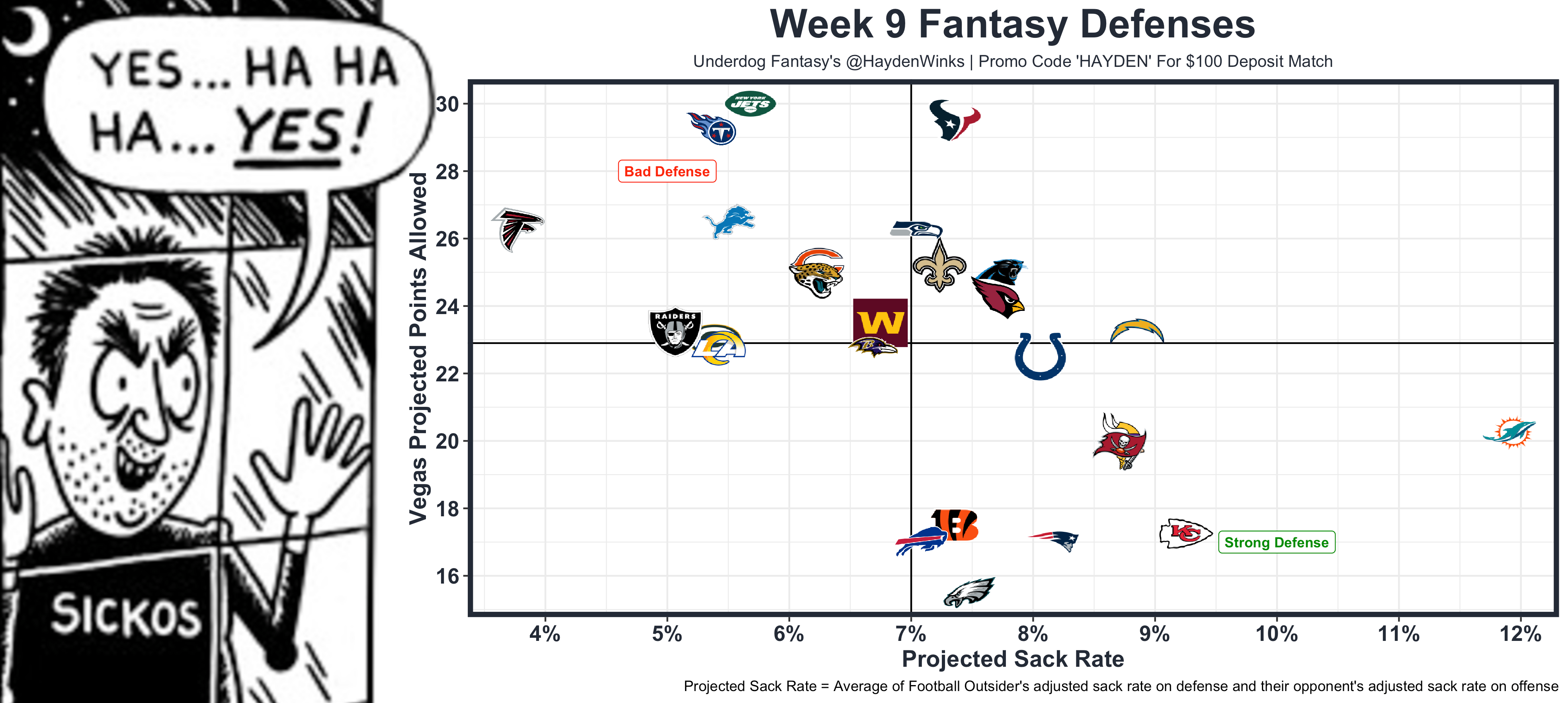 Week 9 Fantasy Football Rankings - The Blueprint