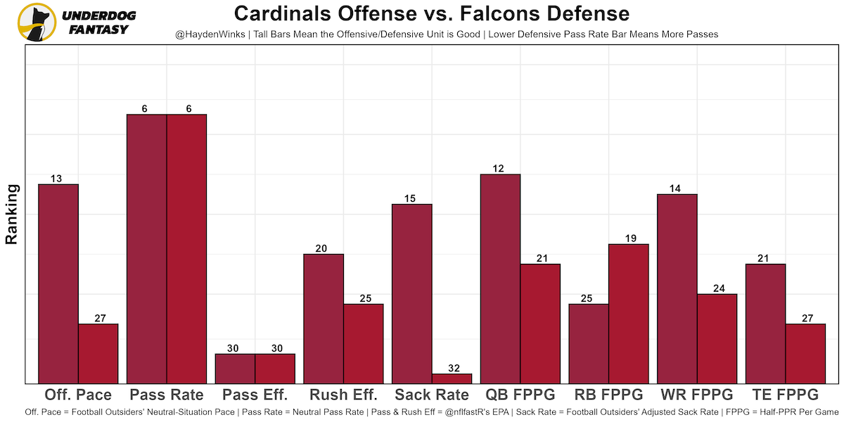 Week 17 Fantasy Football Rankings and Tiers (2022 - Update 4.0) - Roto  Street Journal