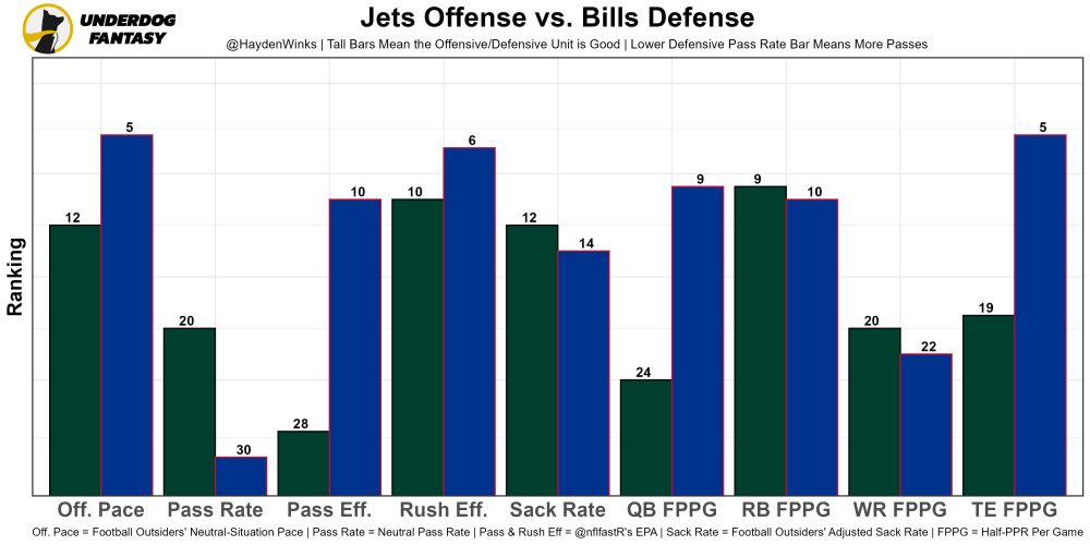 Week 14 Fantasy Football Rankings: Position-by-Position Breakdown