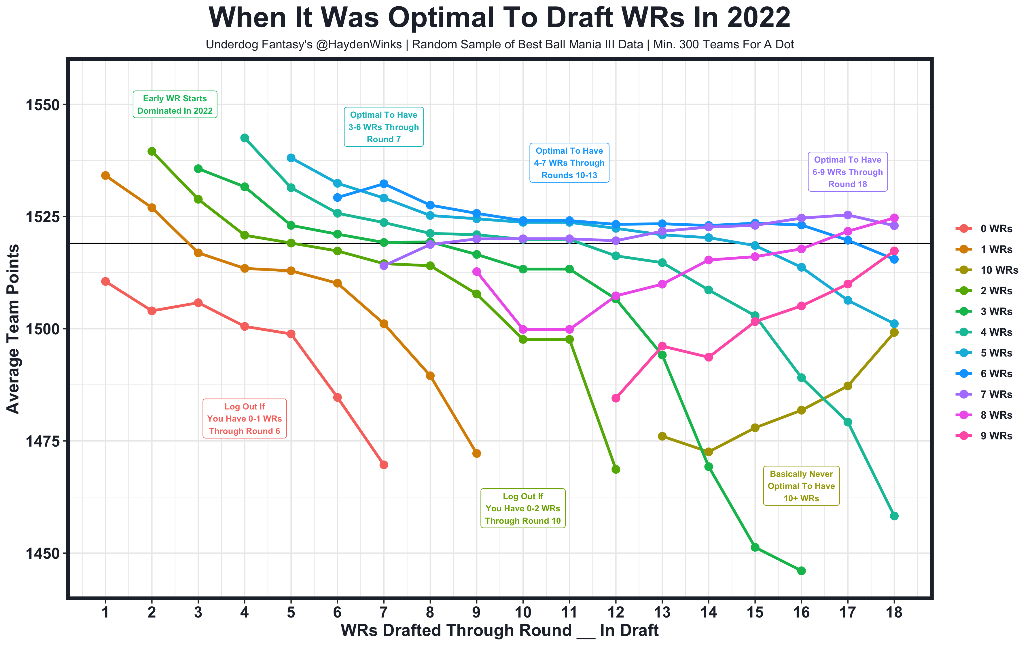 Underdog Best Ball Mania Live Draft #8 - Fantasy Road Show