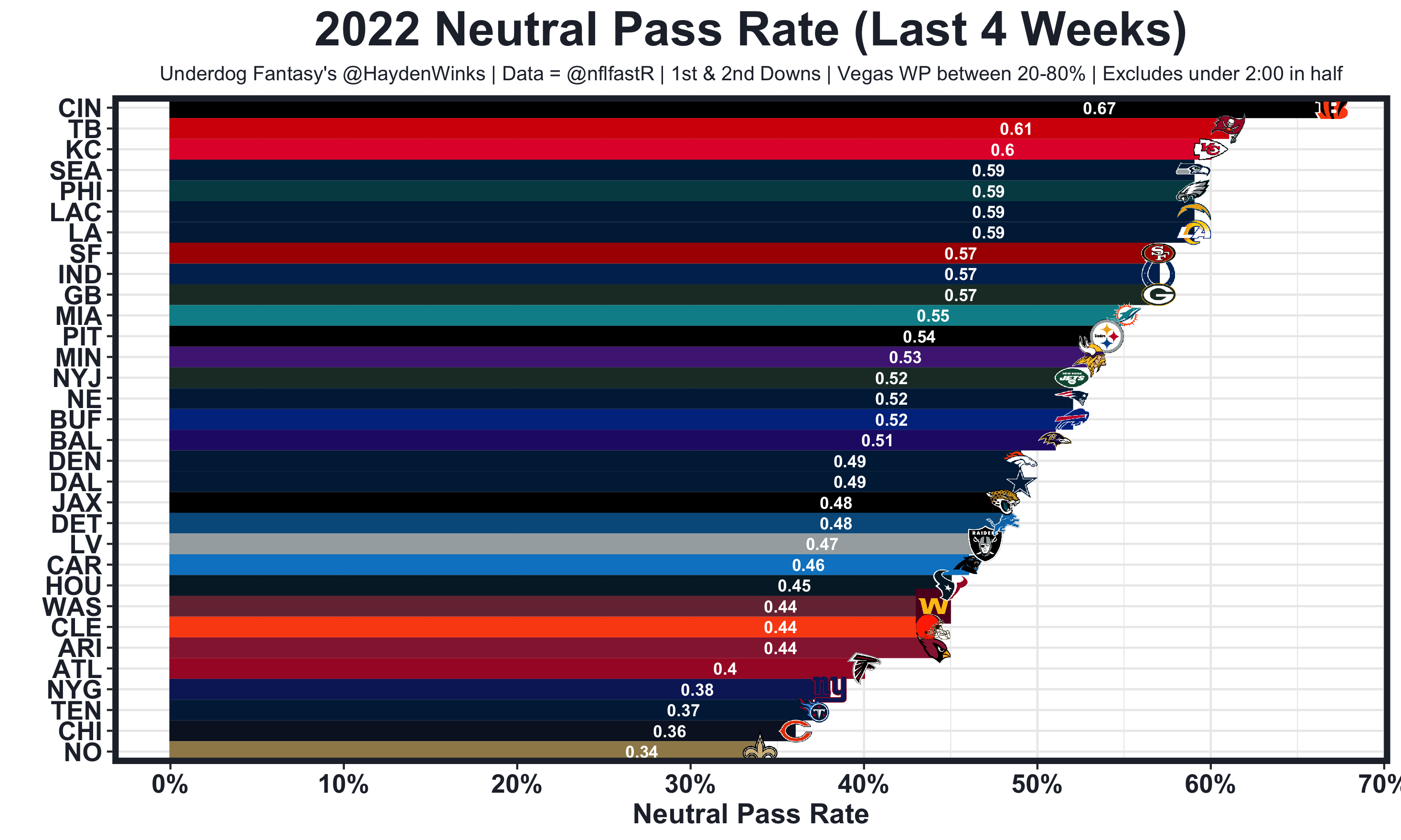 Week 9 Fantasy Football Rankings - The Blueprint