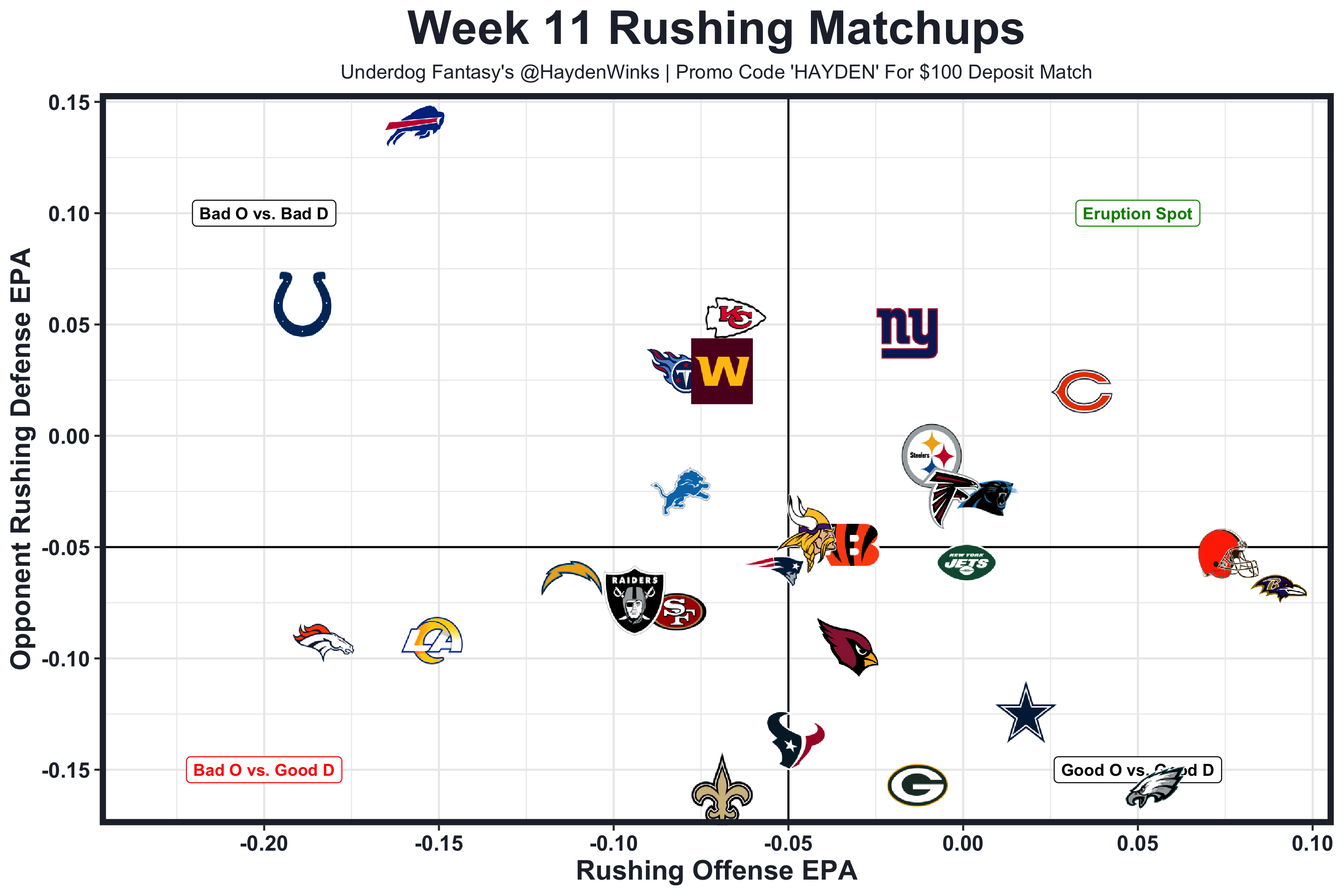 Fantasy football rankings, Week 1: Top 35 TEs in standard leagues,  streamers, injury updates, more - DraftKings Network