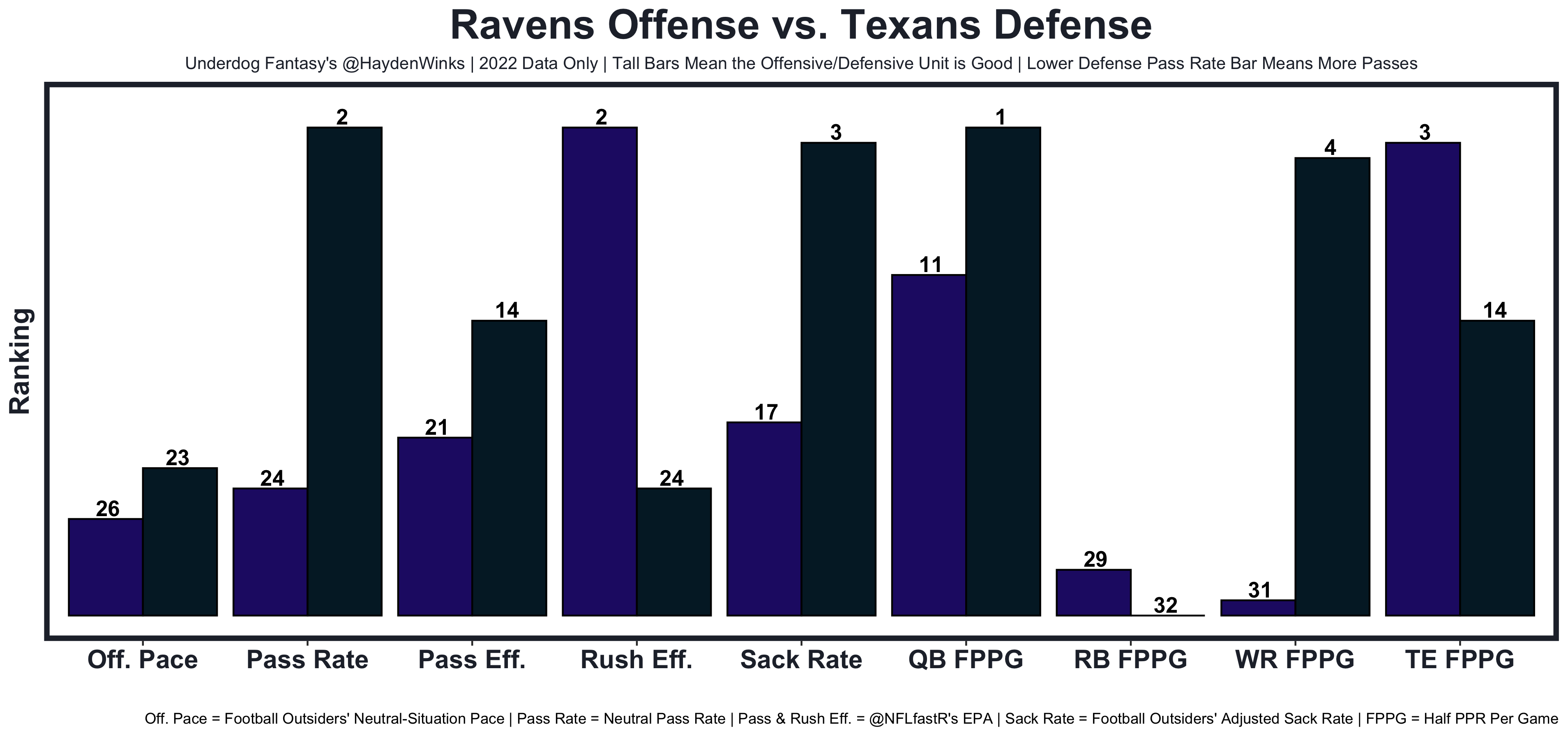 Weekly Rankings: Week 1 Value Meter