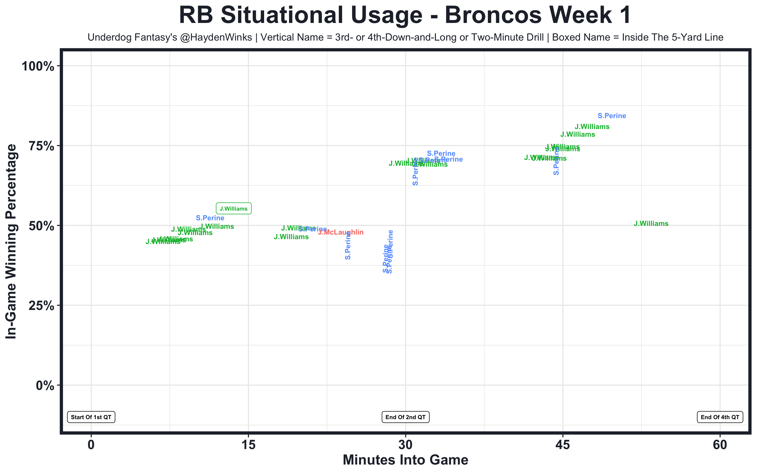 Underdog Fantasy NFL Pick'Em Week 1, Underdog Fantasy Picks