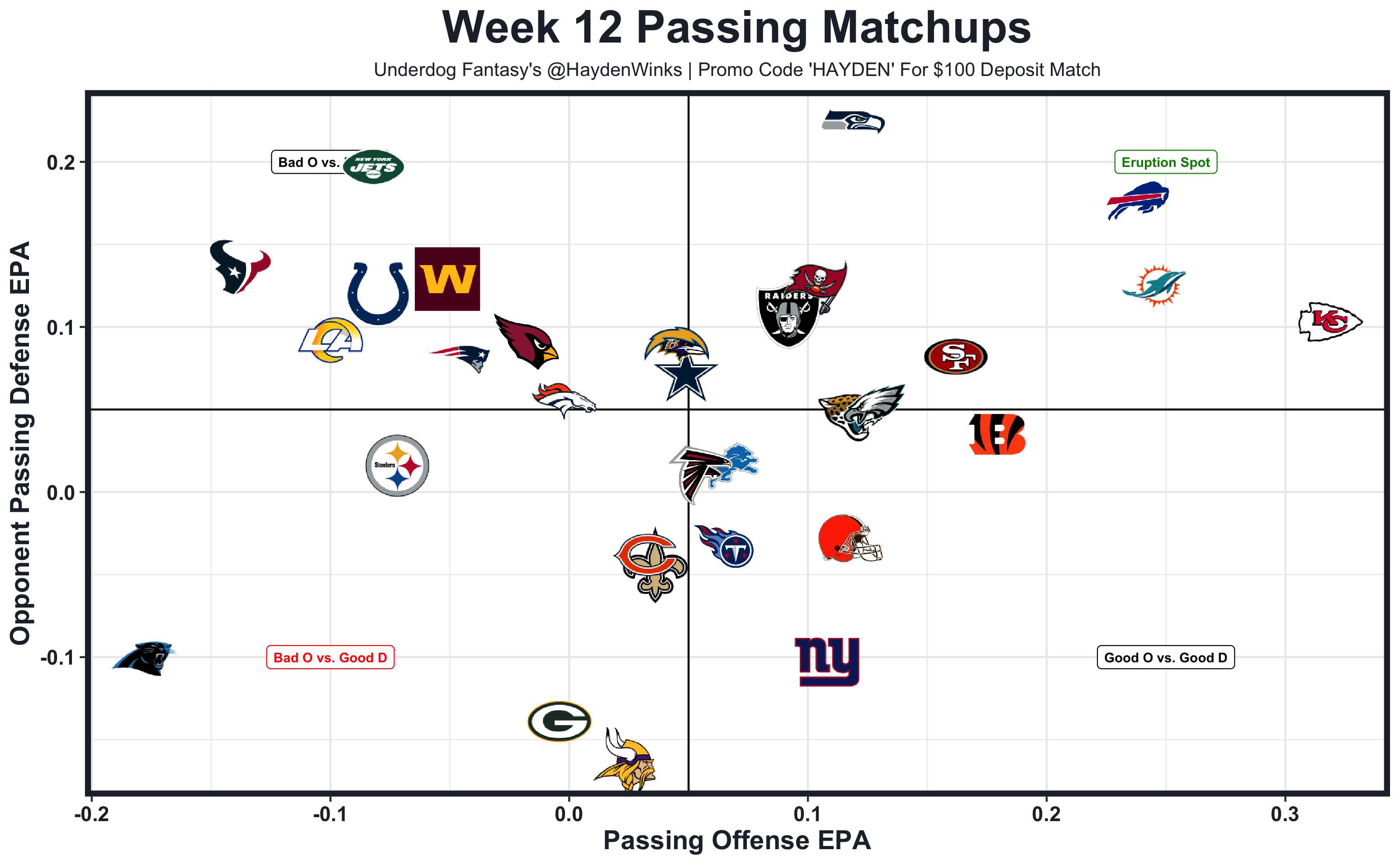 Week 12 Fantasy TE Rankings