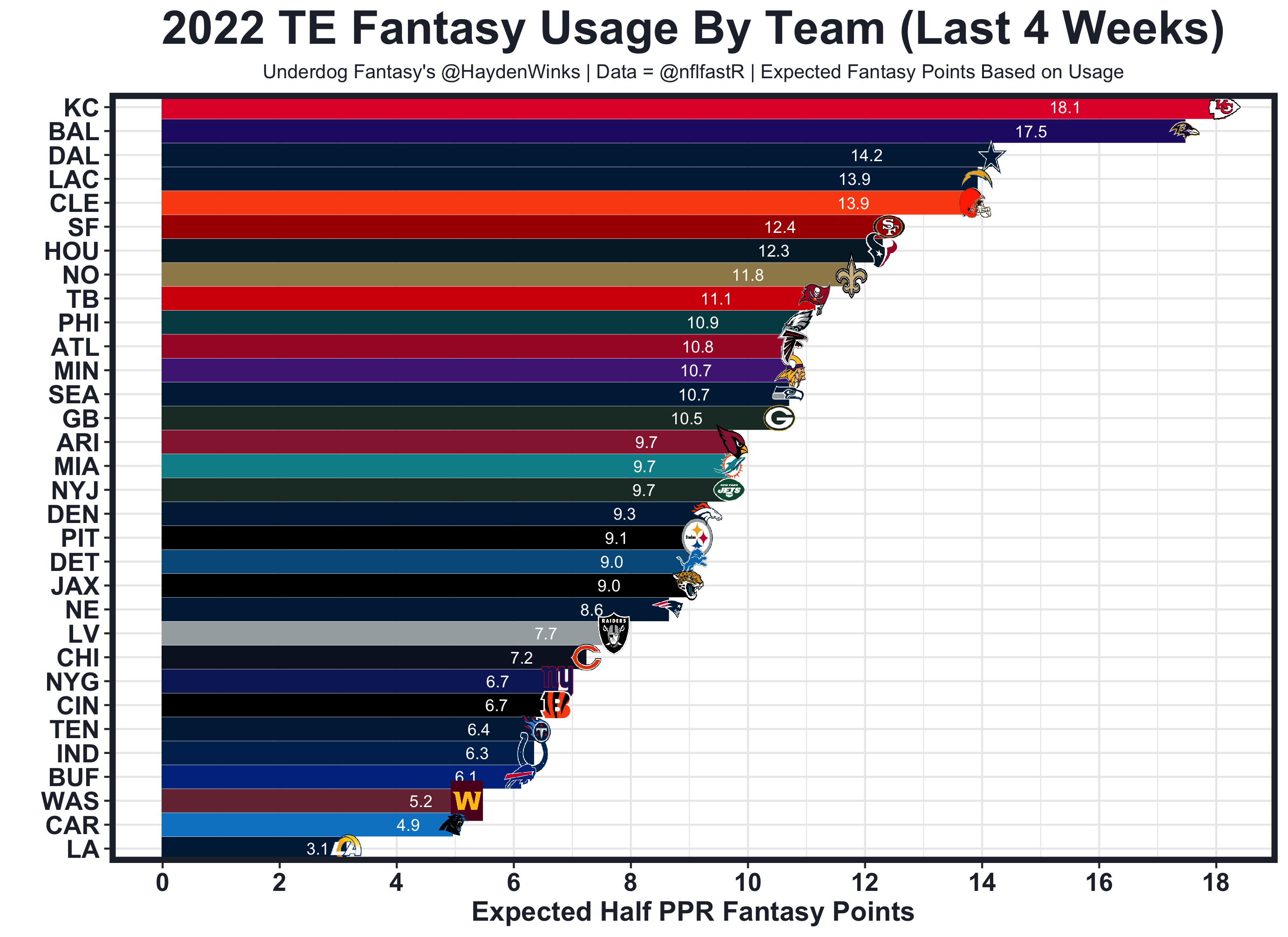 Fantasy football ppr rankings - currentapo