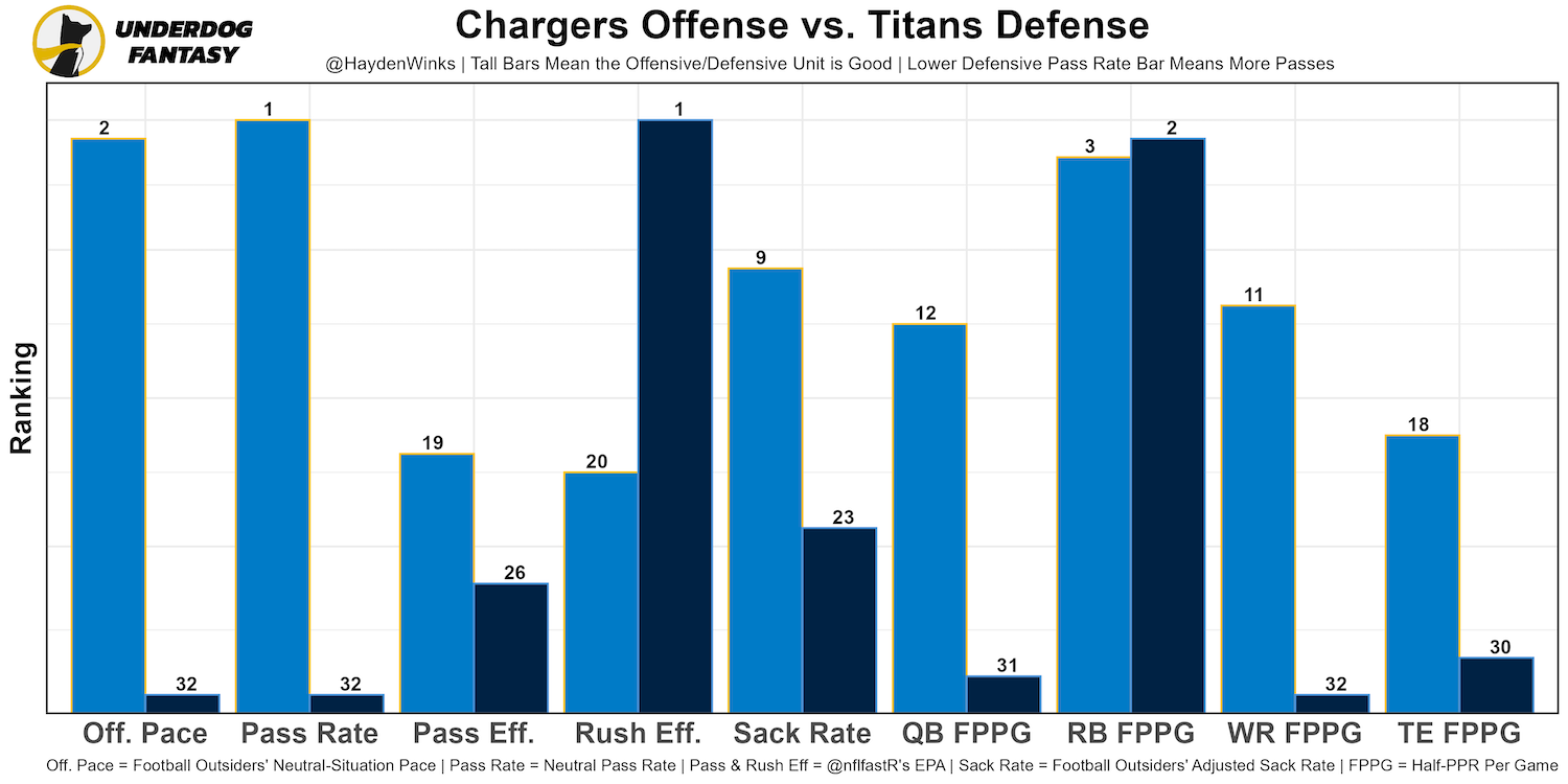 OC] Differential of fantasy football player pre-draft projected rankings  vs. their actual statistical ranking at the end of the season. :  r/dataisbeautiful