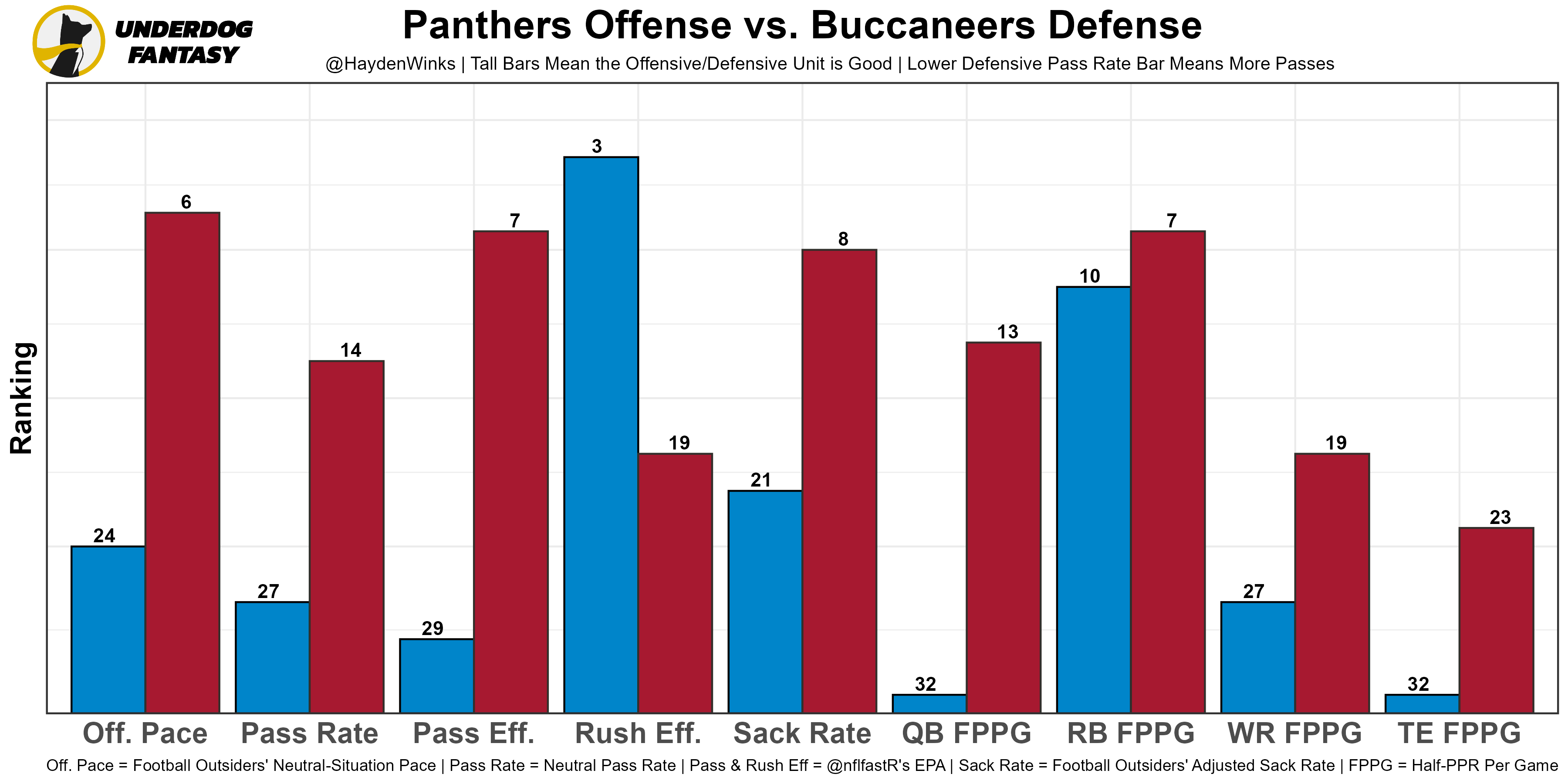 Charch3's Week 17 QB Rankings