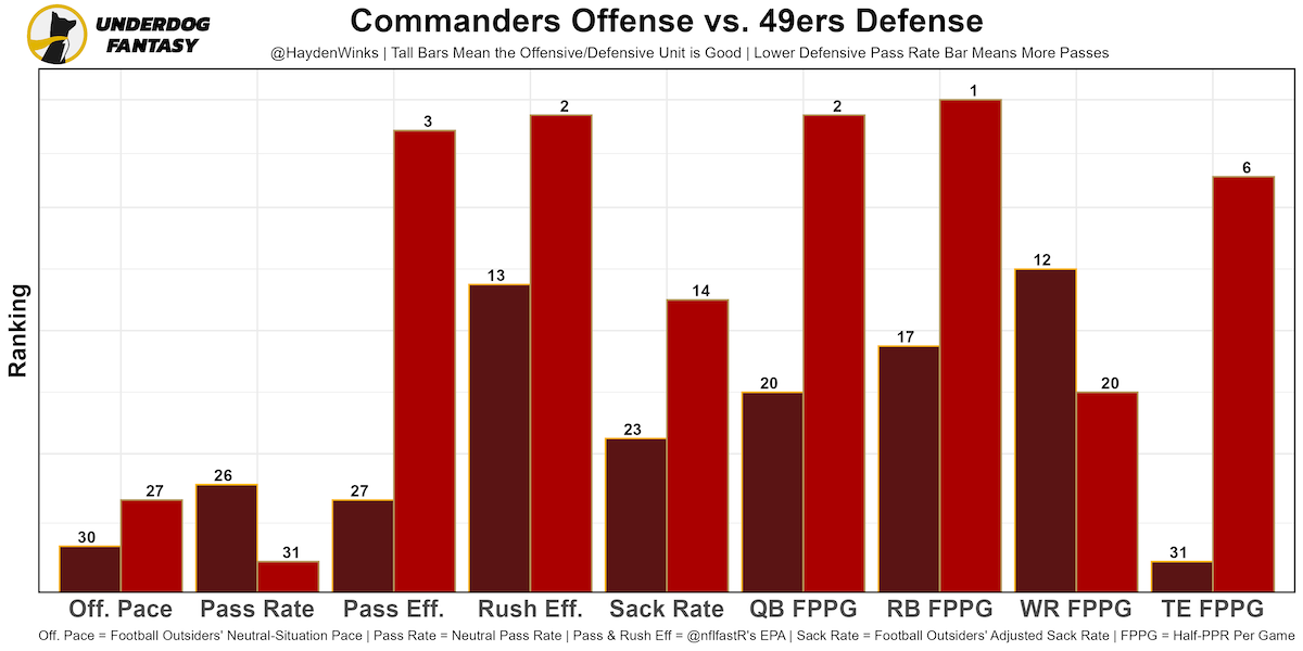 Updated Week 16 Fantasy Football Rankings and Tiers (Half-PPR, 2021  Semifinals) - Roto Street Journal