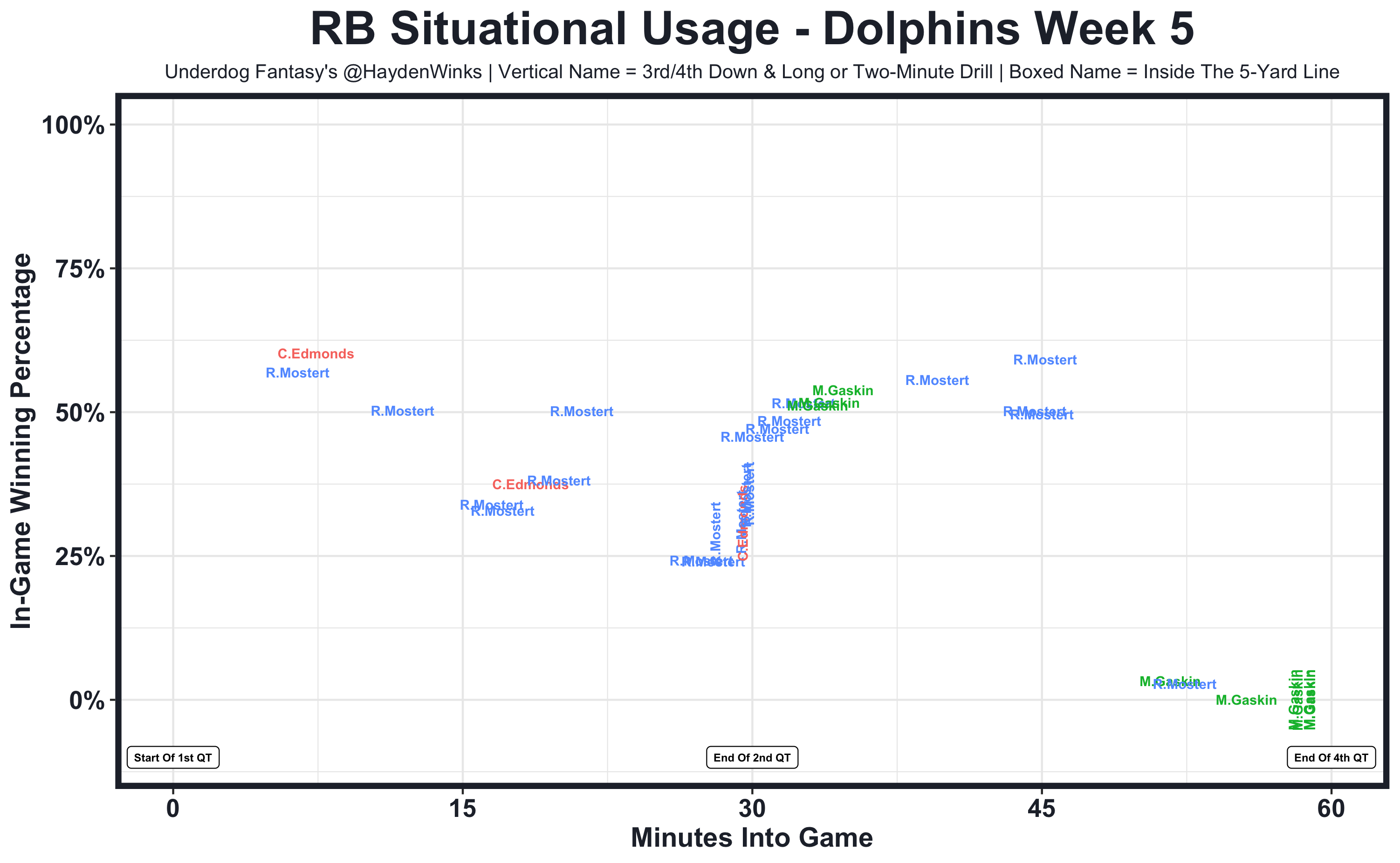 rb rankings week 6