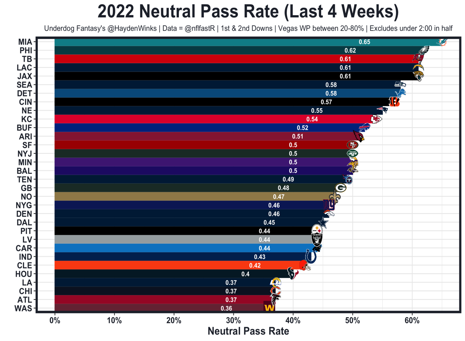 Promoguy's Vegas Fantasy Football Rankings, Week 15