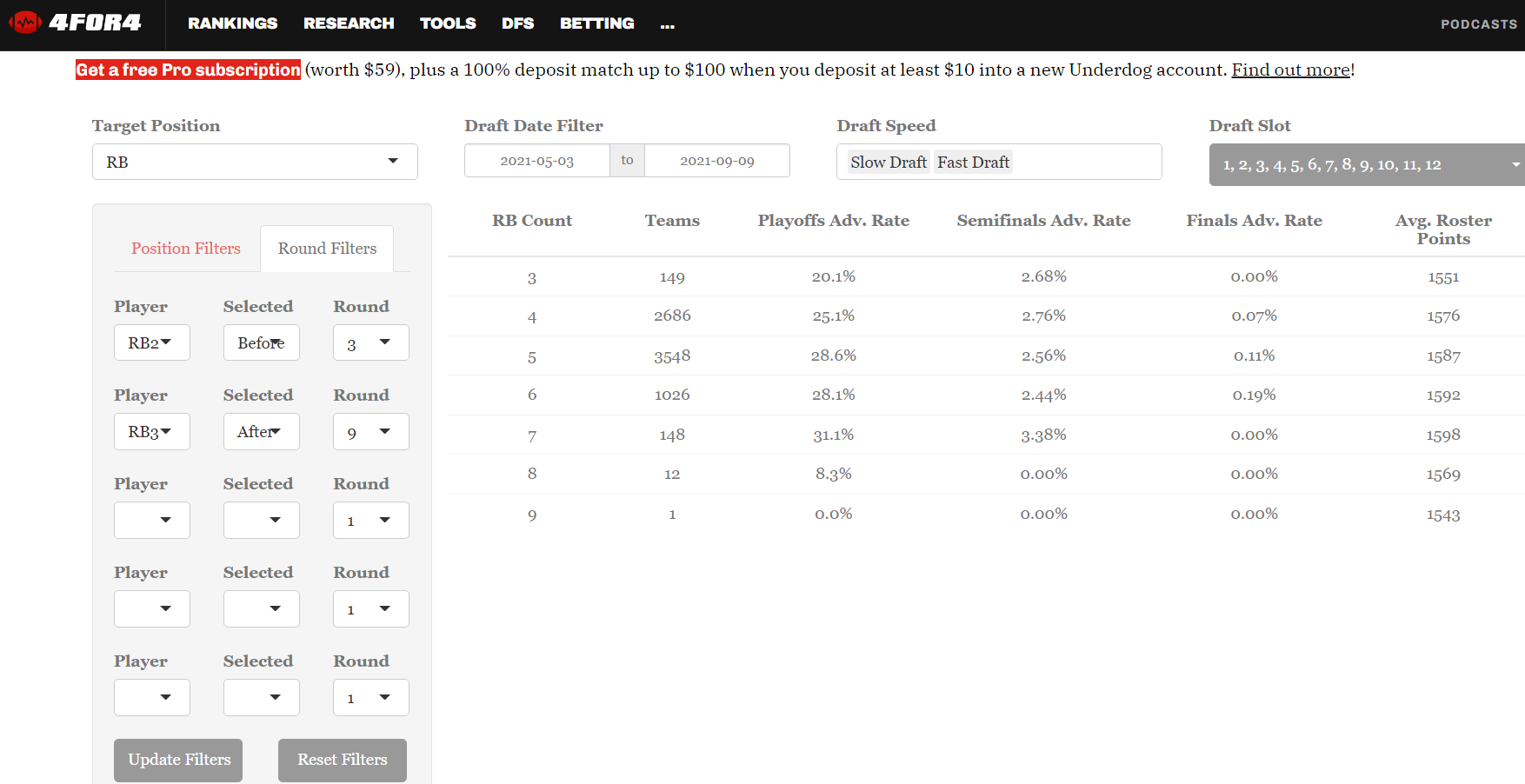 Underdog Fantasy Best Ball Draft Strategy: Hyper Fragile RB, Zero RB, Hero  RB - Roto Street Journal Best Ball %