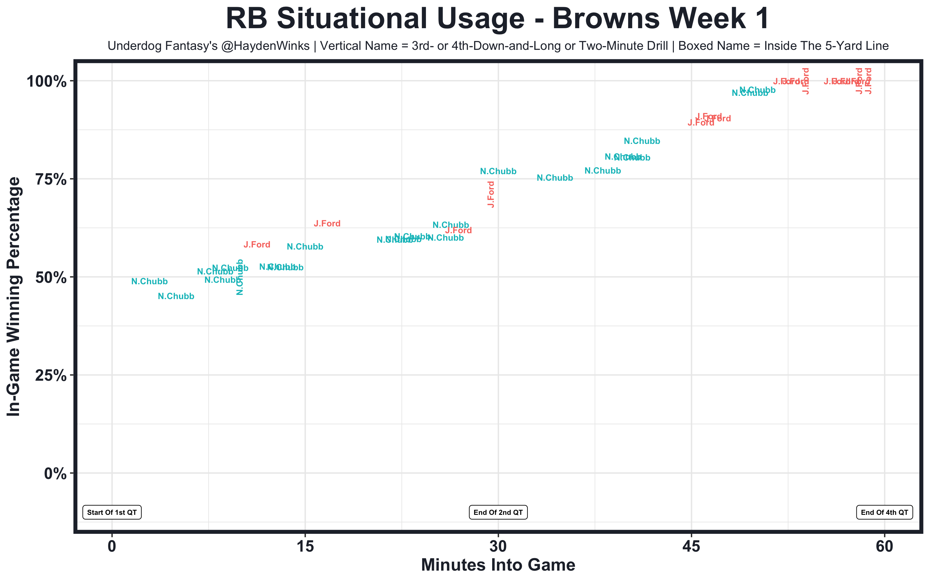 Successful NFL Week 1 : r/underdogfantasy