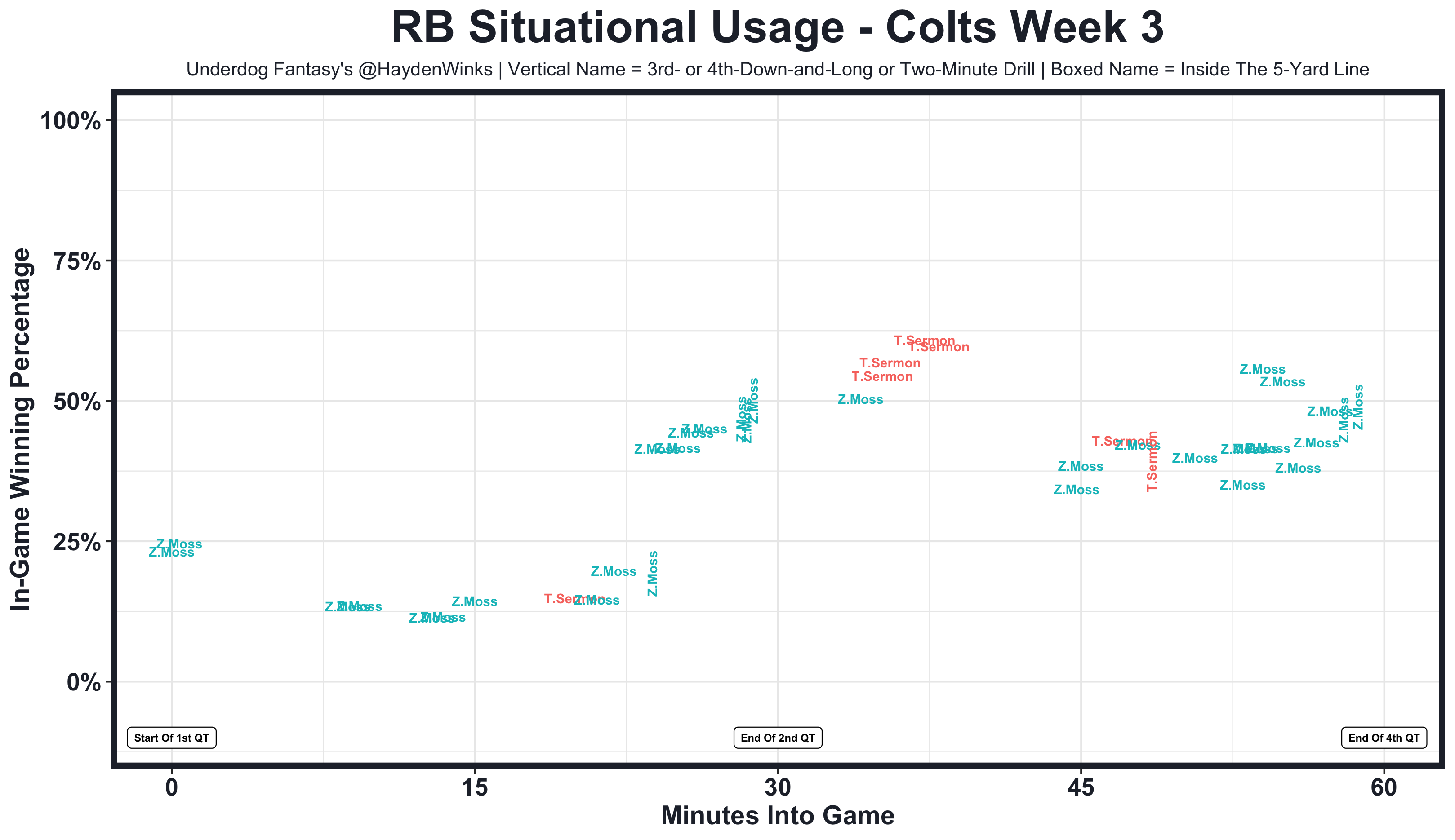 NFL Week 3 Usage Trends: Fantasy Football Notes for All 32 Teams - FantraxHQ