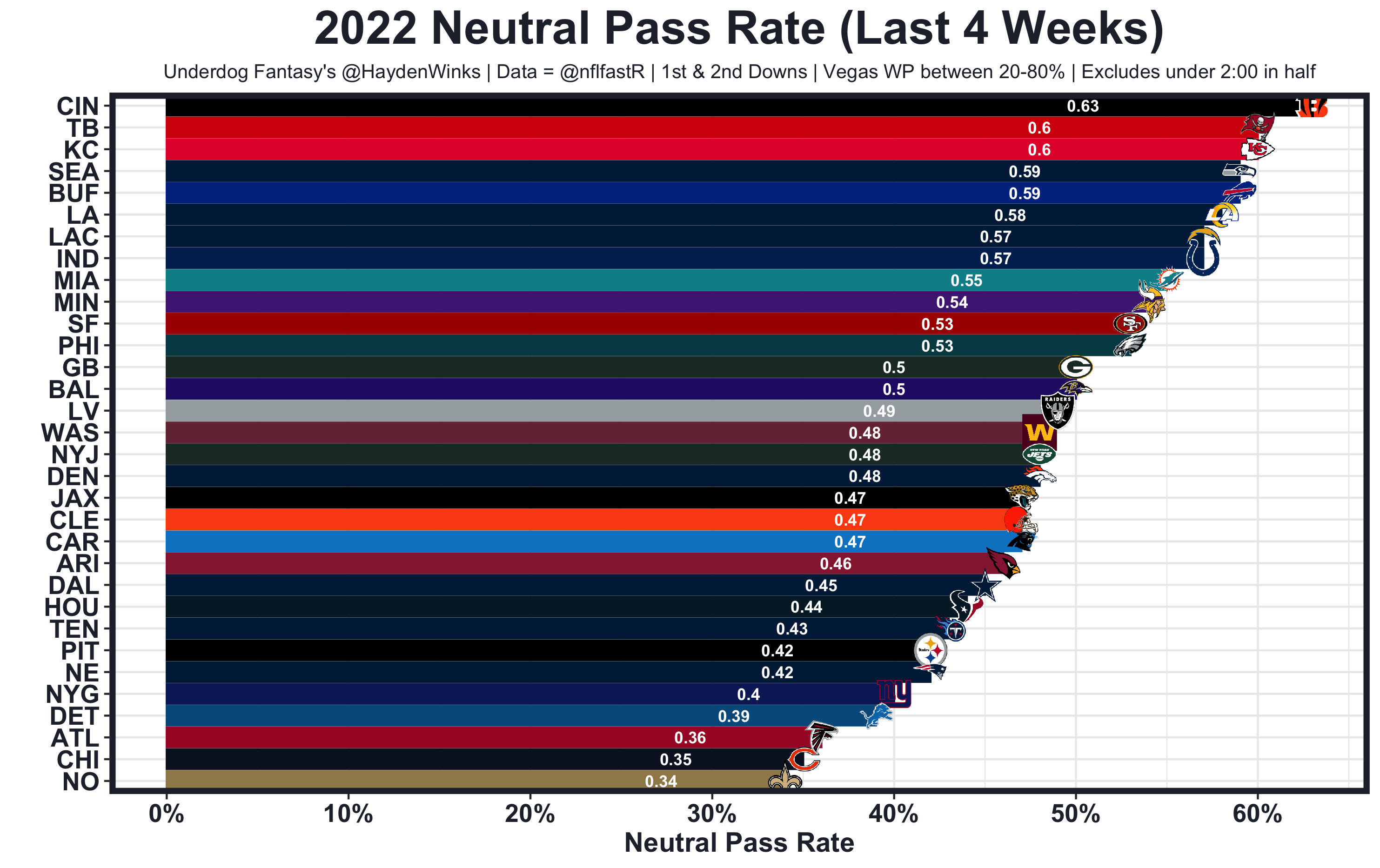 The Yays and Nays: Our Week 7 Fantasy Football Rankings