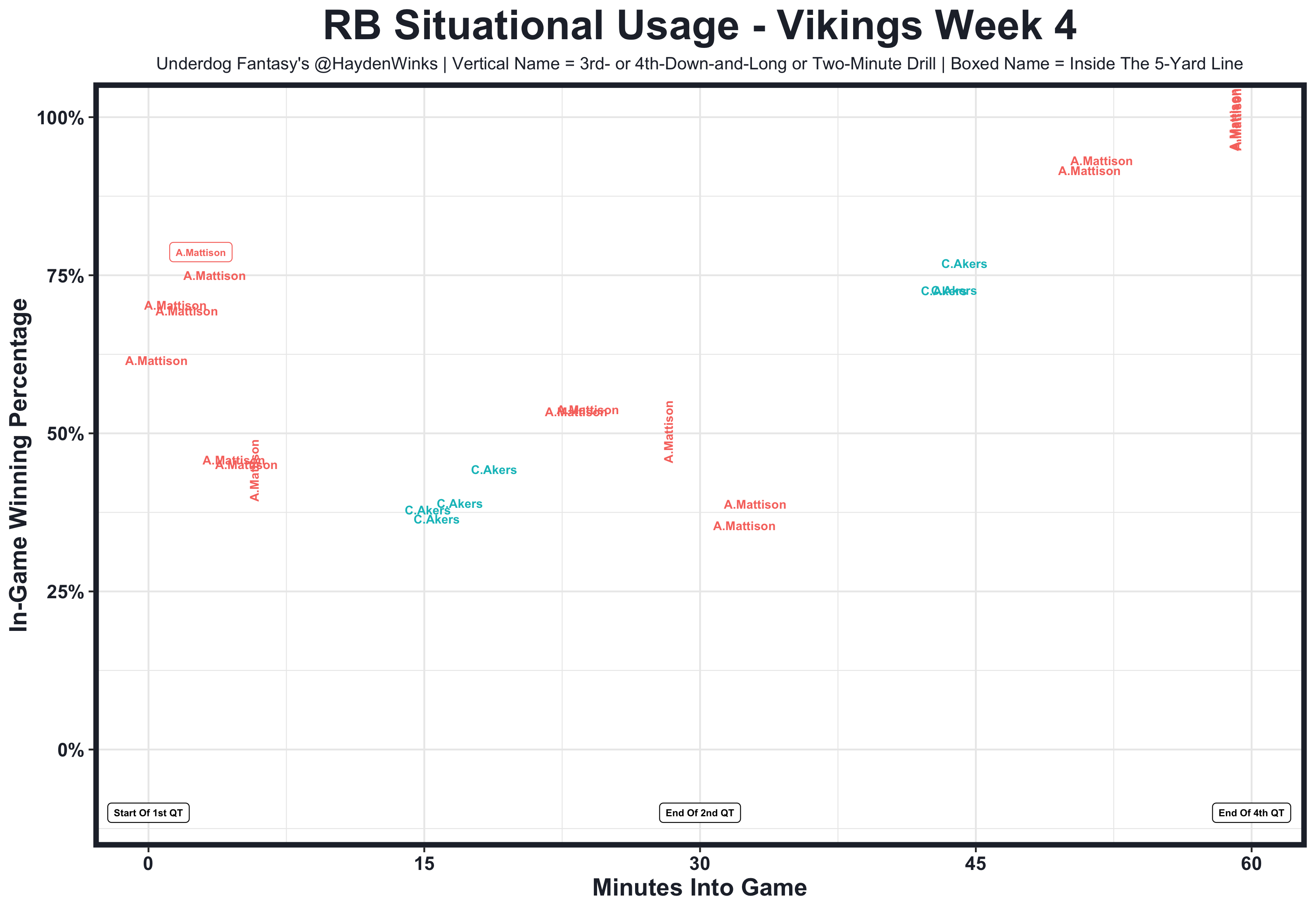 Week 15 Fantasy Football Rankings - The Blueprint