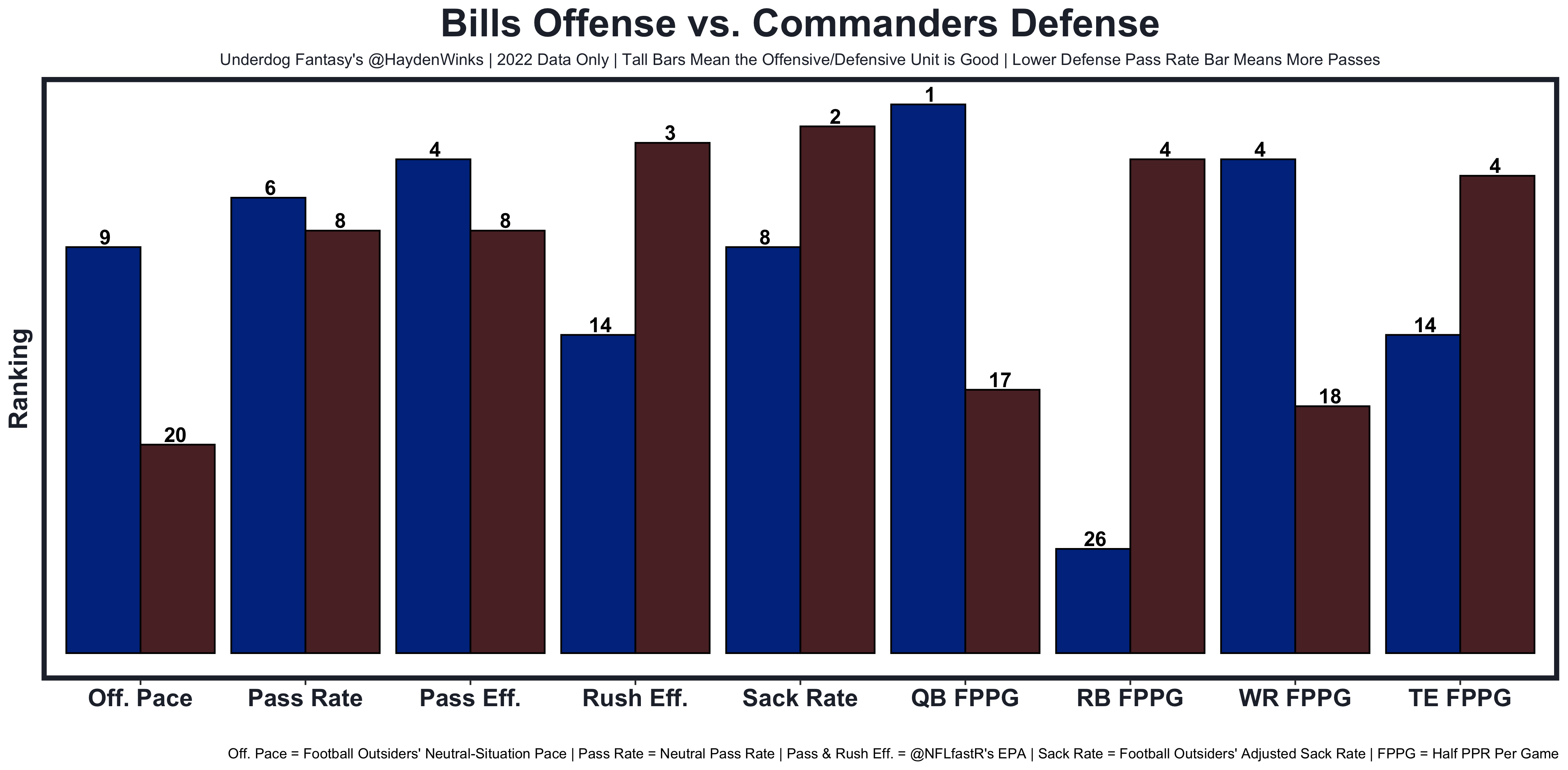 2021 Half PPR Per Game Stats. Fantasy Points Removing Injured Games…, by  Hayden Winks