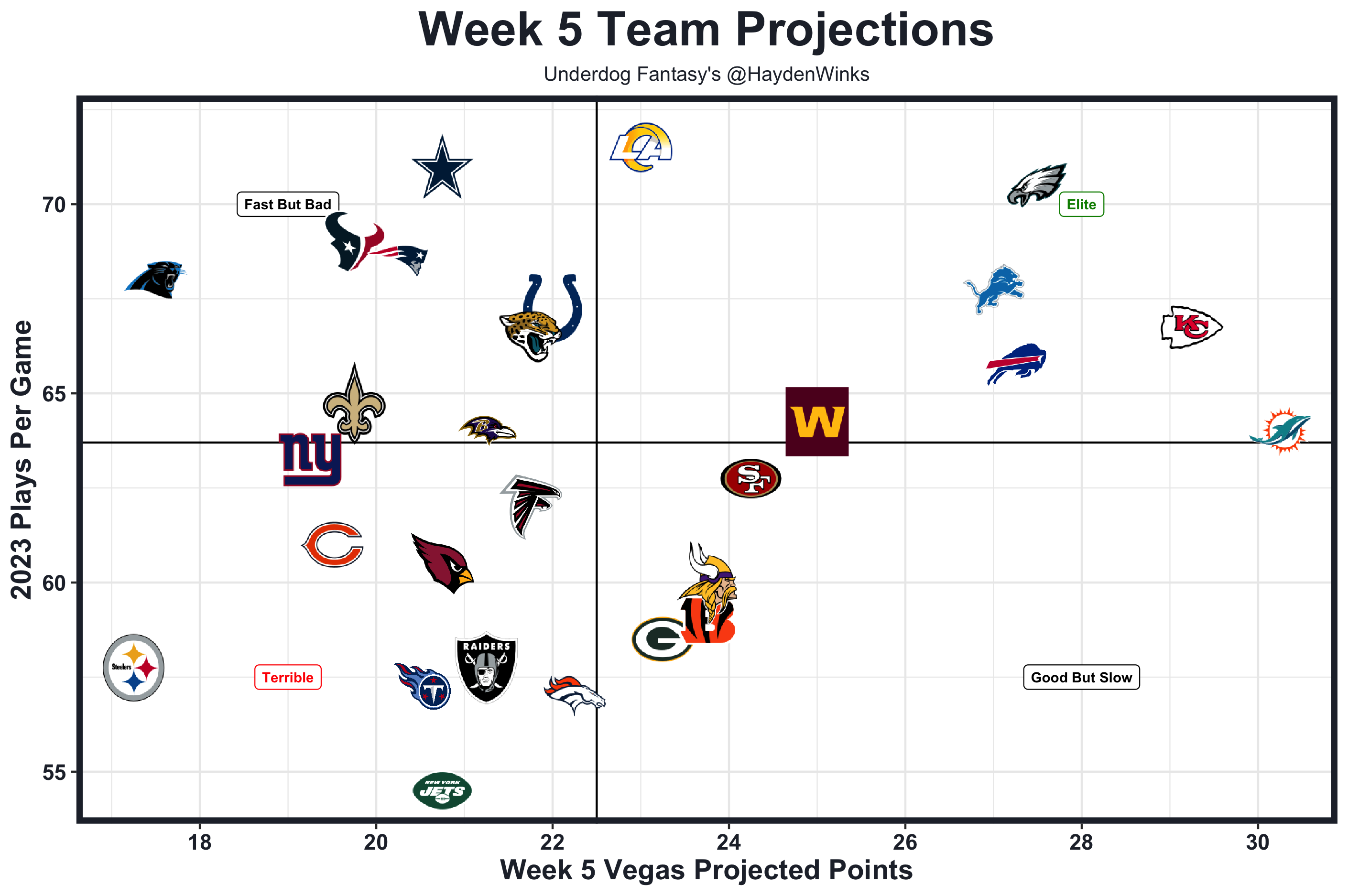 Week 5 NFL: Random ruminations on key fantasy matchups￼￼￼￼ - 5th Down  Fantasy