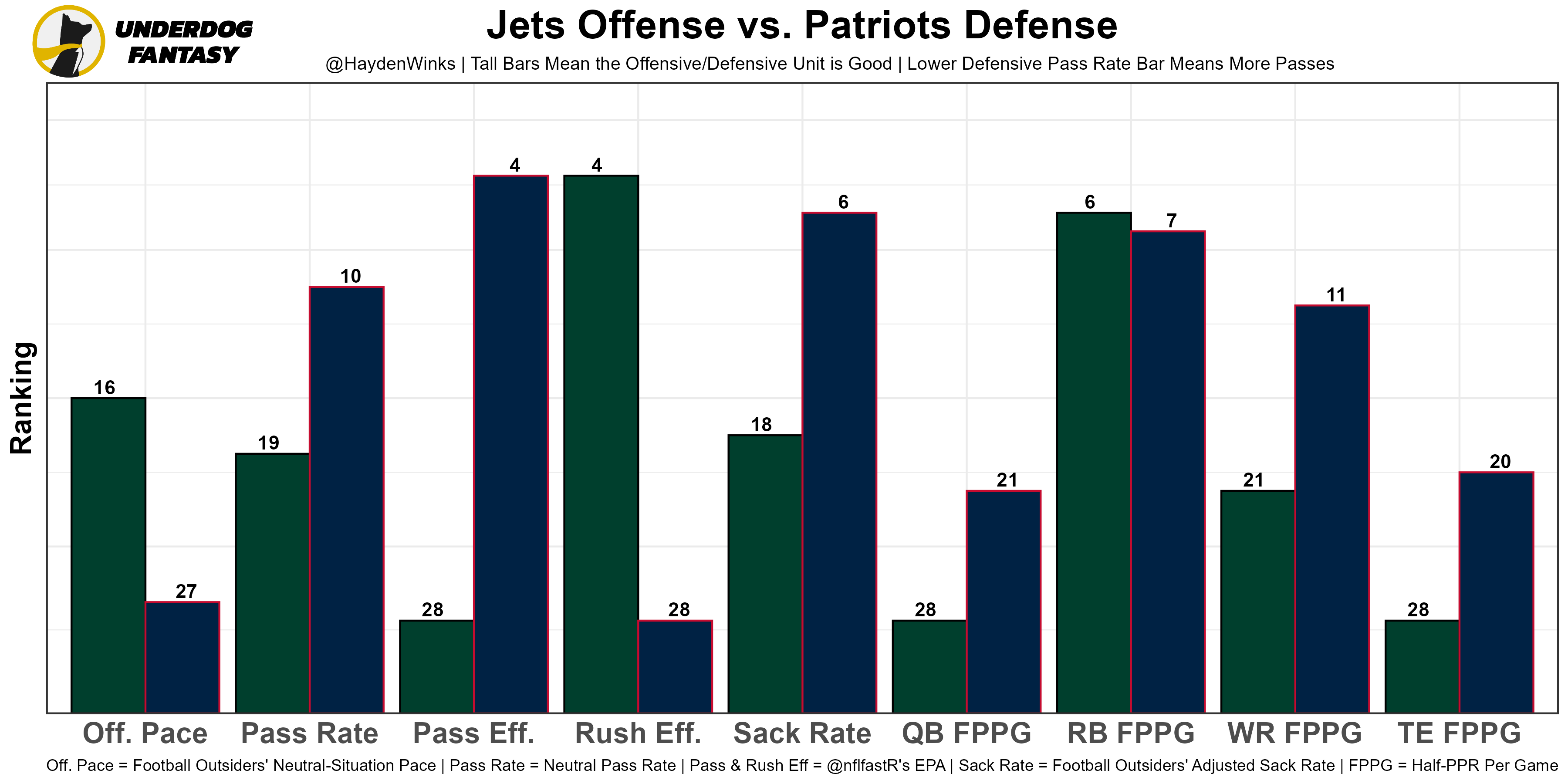 2022 Half-PPR Fantasy Football Rankings — Jahnke