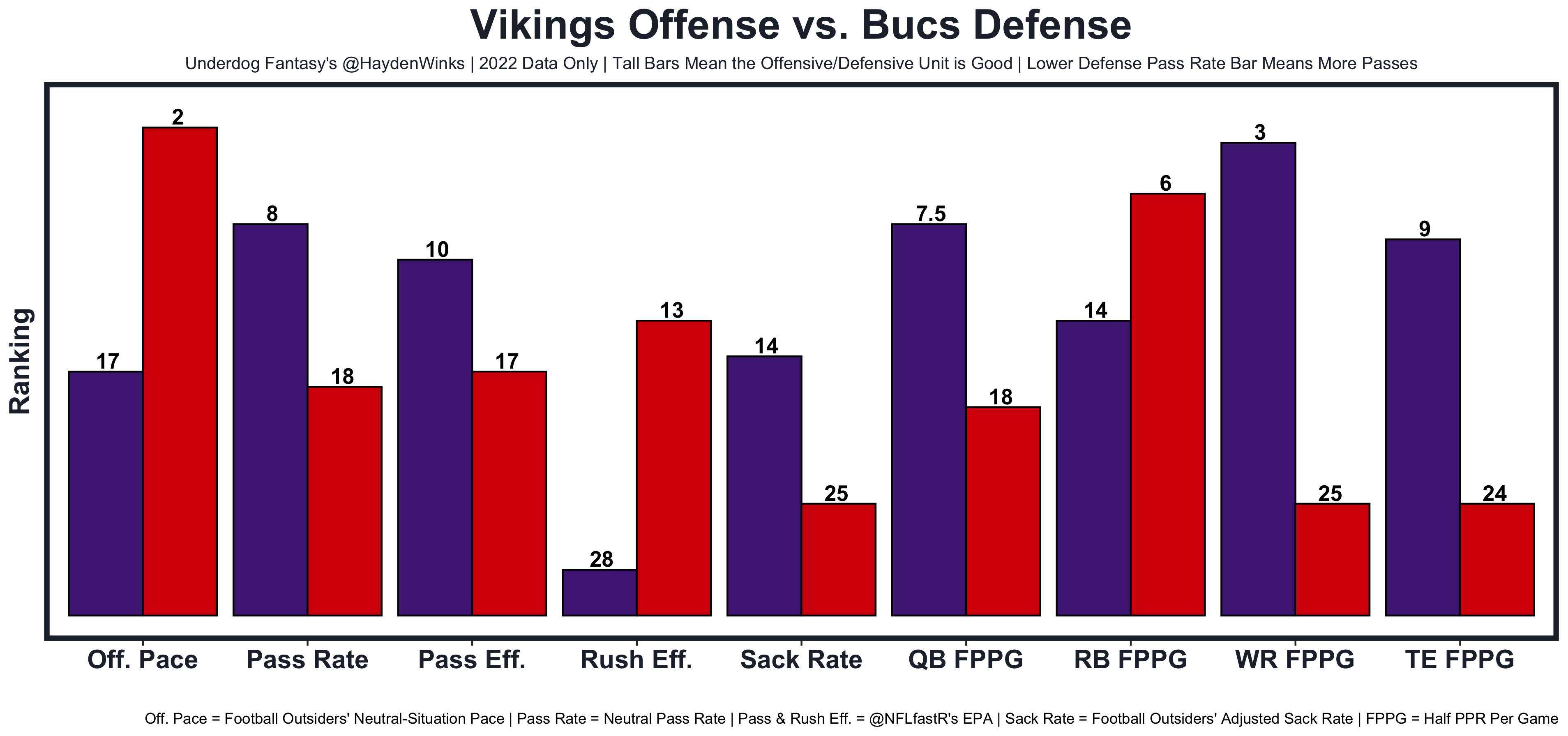 2020 PPR vs Non-PPR Players – Fantasy Football Blueprint