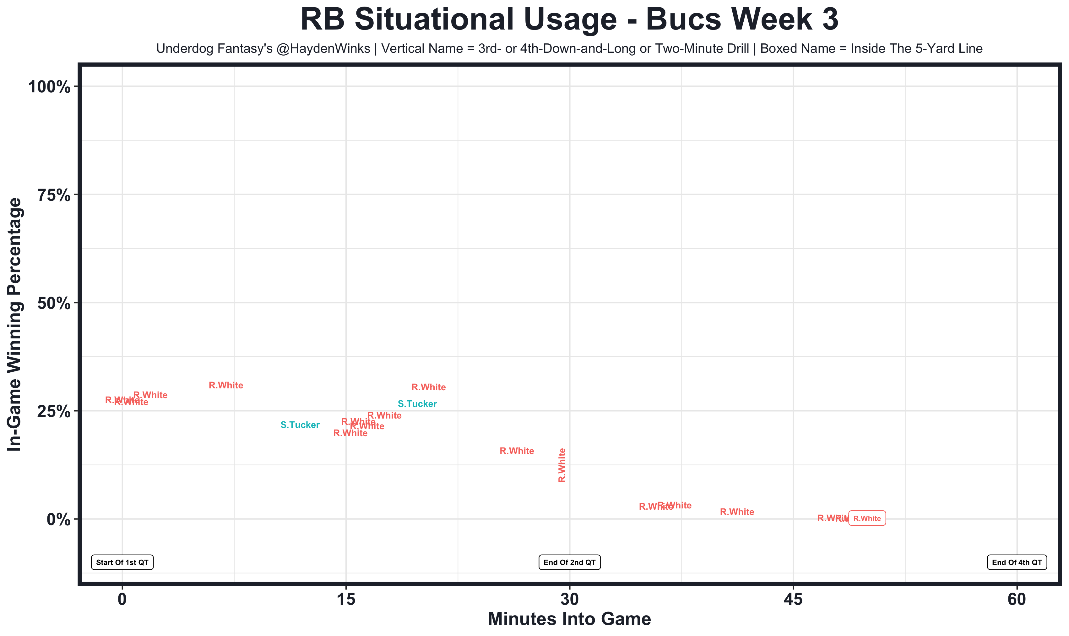 NFL Week 3: Evaluating Underdog Fantasy Entries and Projecting Key Picks -  BVM Sports