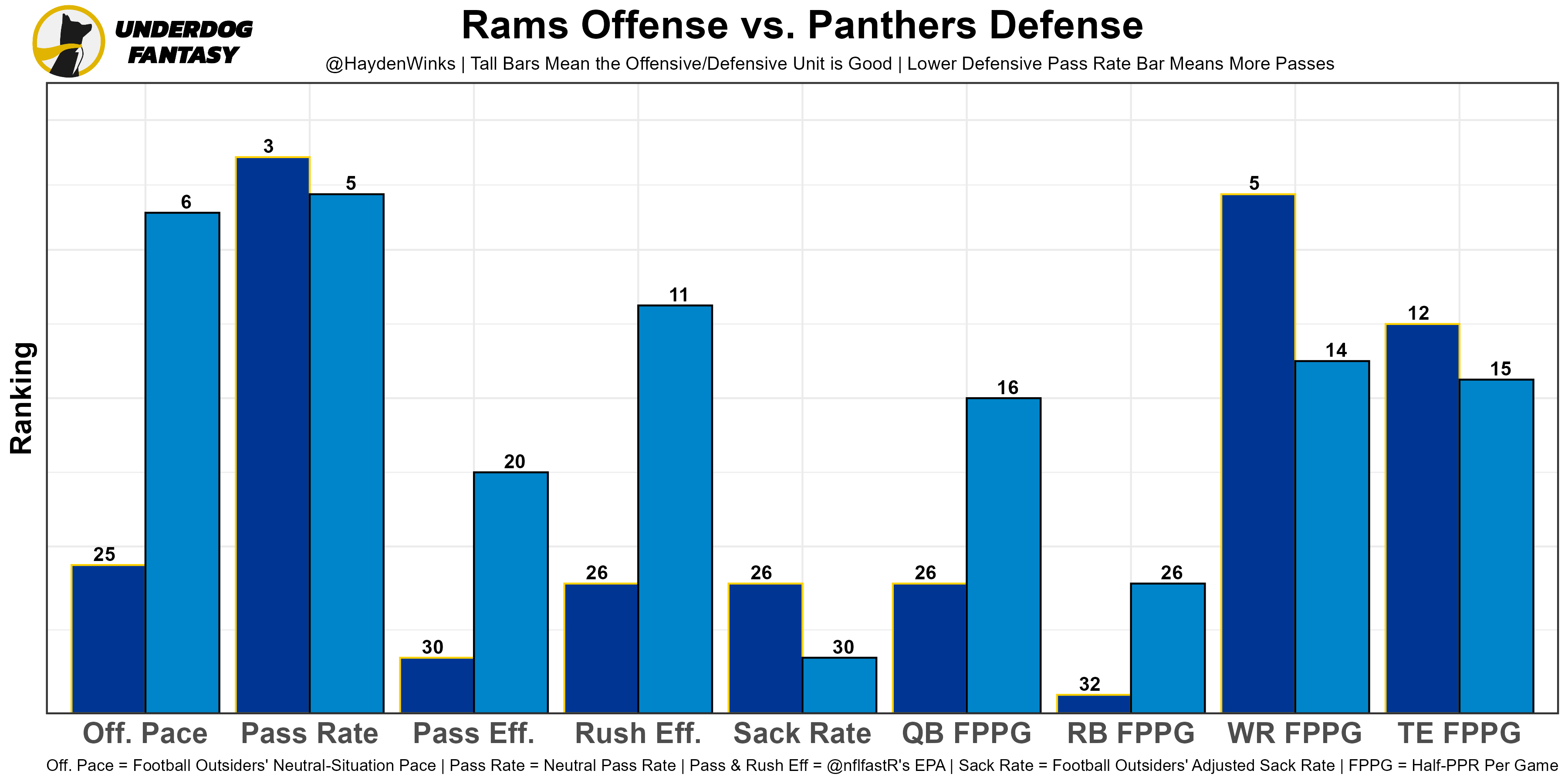 Fantasy Football Week 6 Rankings: Flex and PPR Outlook, News, Scores,  Highlights, Stats, and Rumors