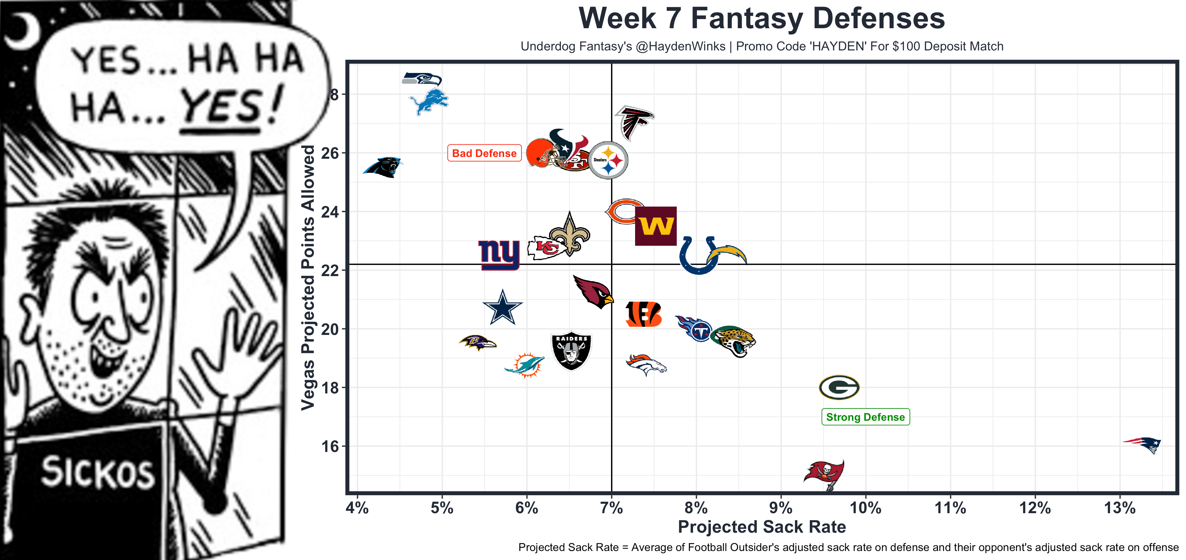 Hayden Winks on X: Week 7 fantasy rankings, matchup charts, and