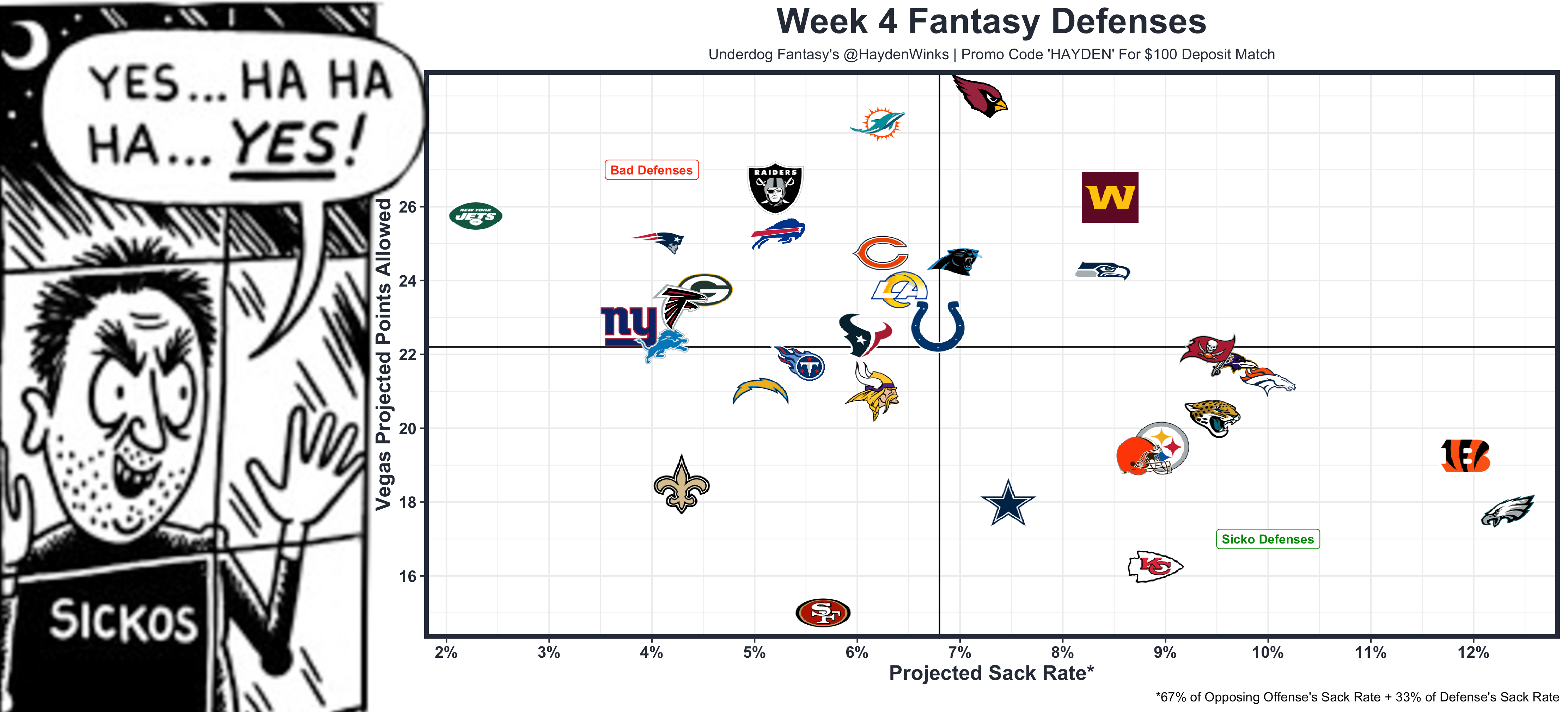 Week 16 Fantasy Football Blueprint (With Rankings!), by Hayden Winks