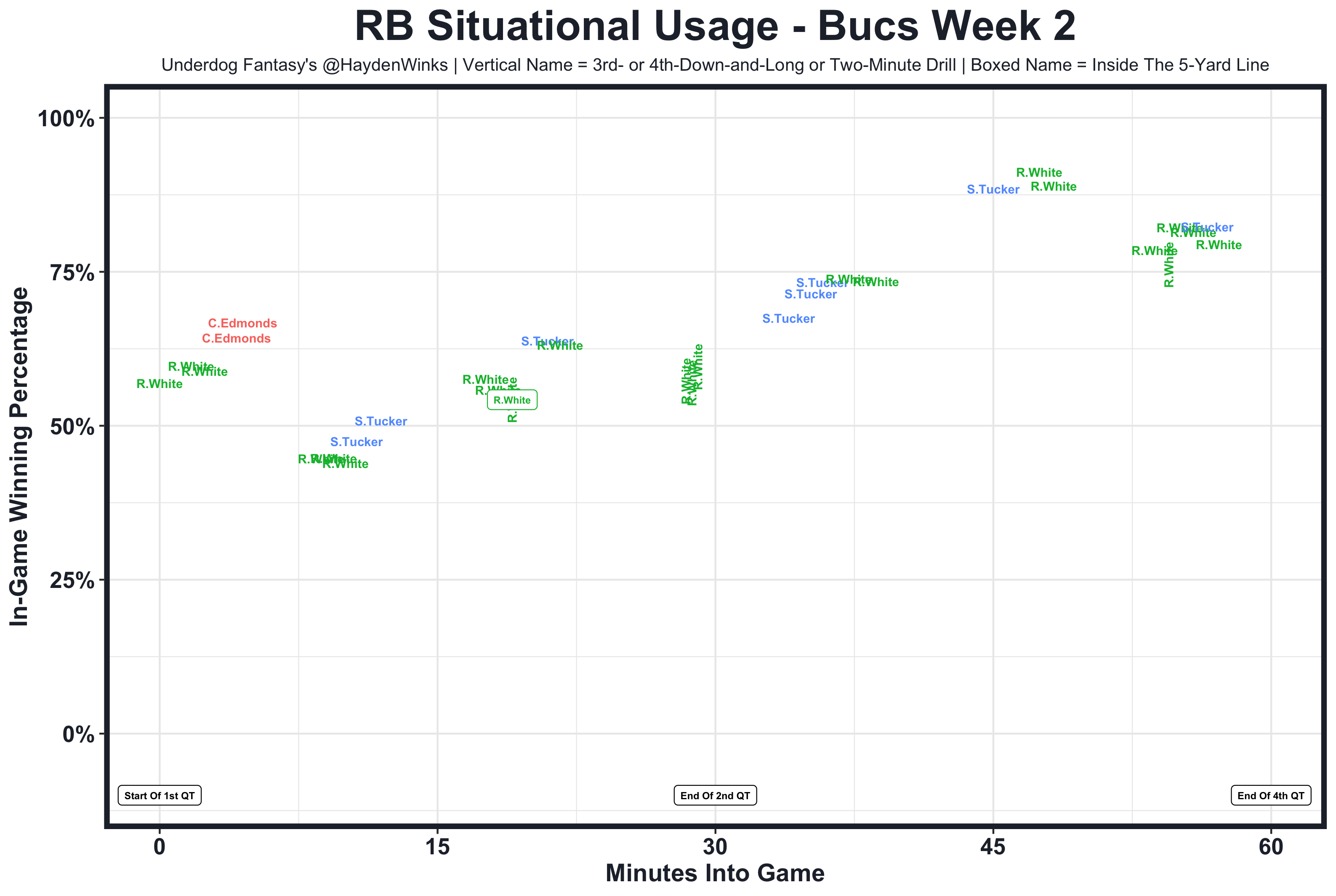 Underdog Fantasy NFL Pick'Em Week 2