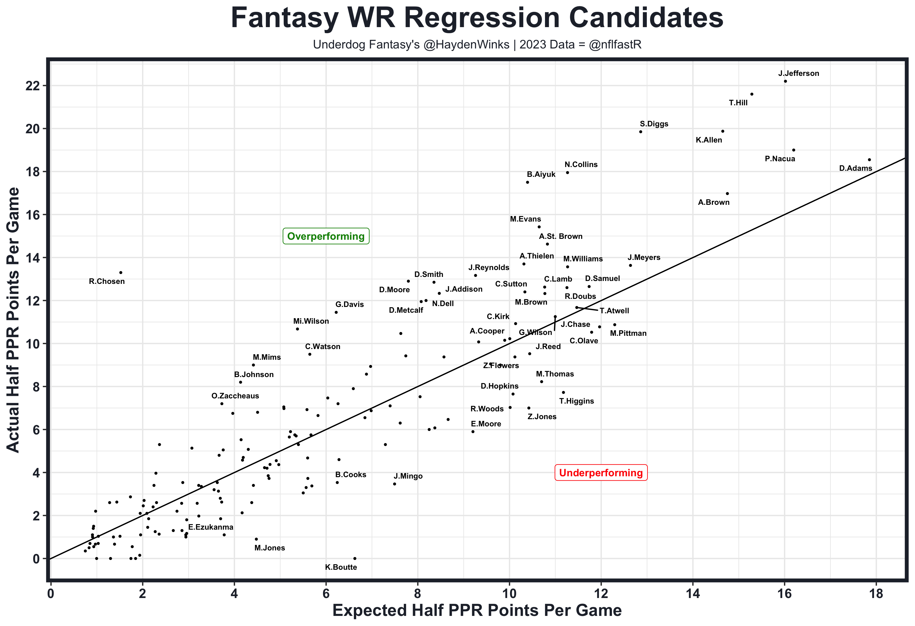 Hayden Winks on X: Week 7 fantasy rankings, matchup charts, and