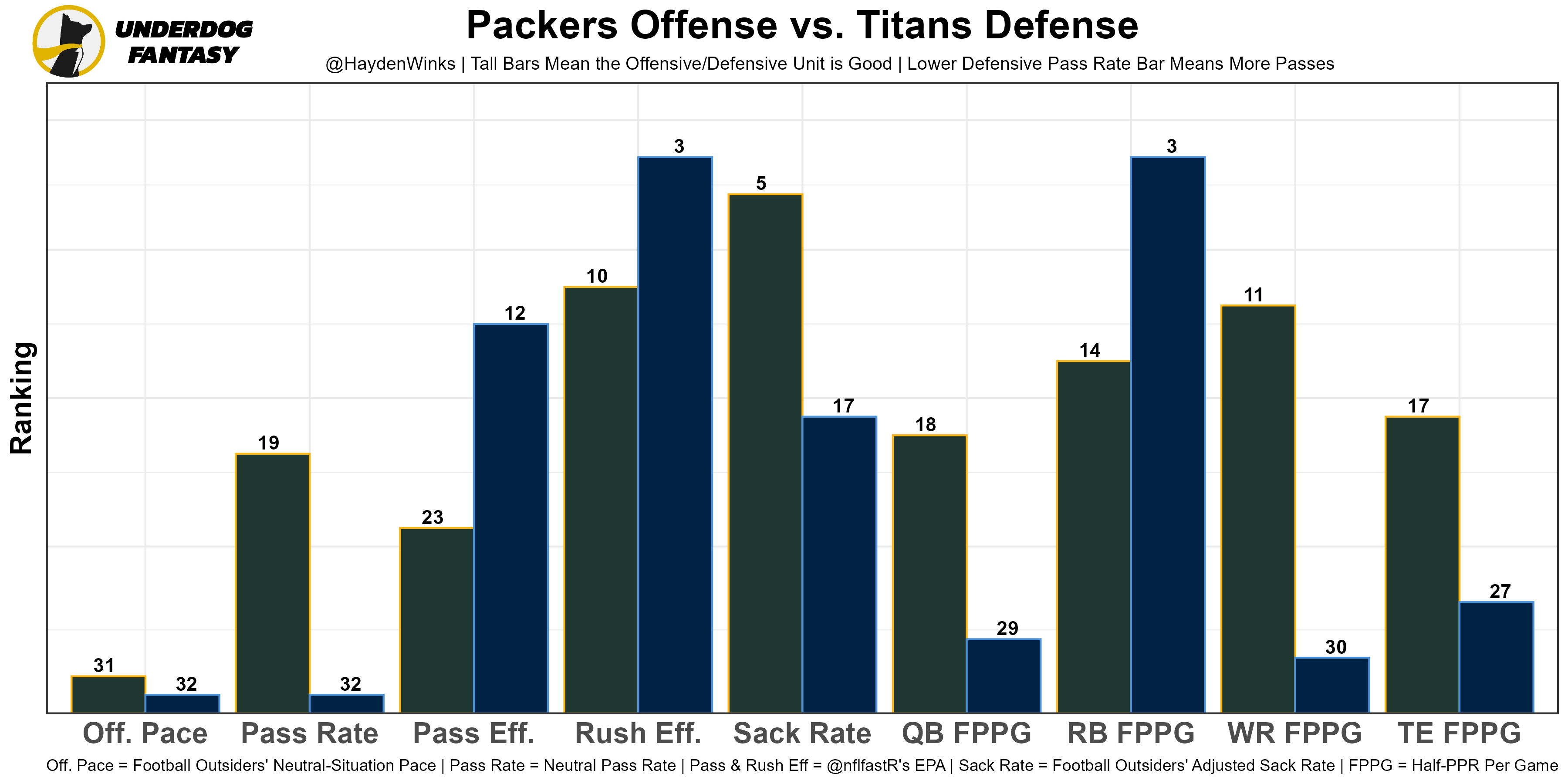 Top 40 Defensive Line/EDGE Rankings for 2021 IDP Fantasy Football :  r/fantasyfootball