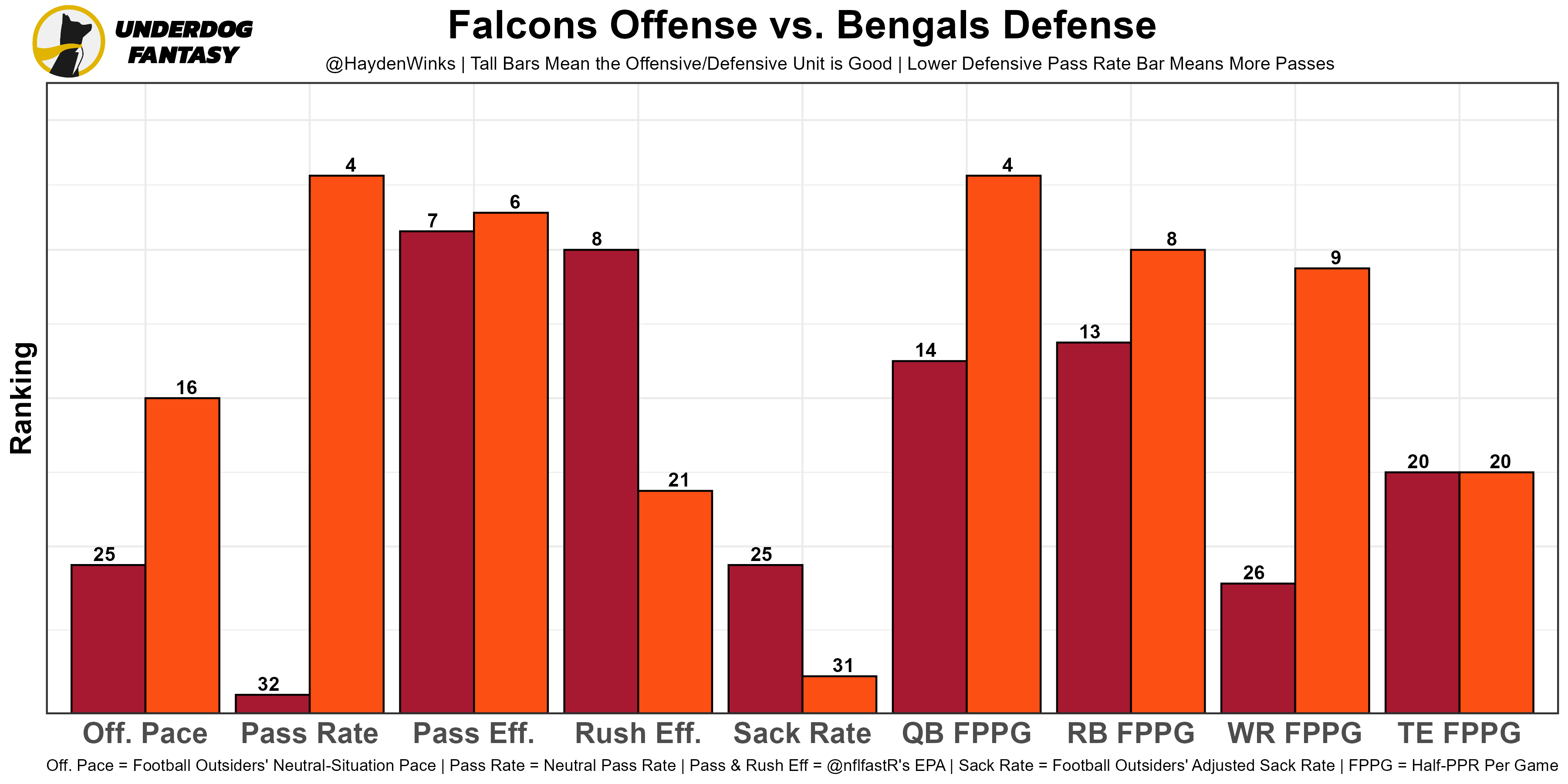 FantasyFootballCalculator's 'Grid Style' ADP chart is awesome. : r