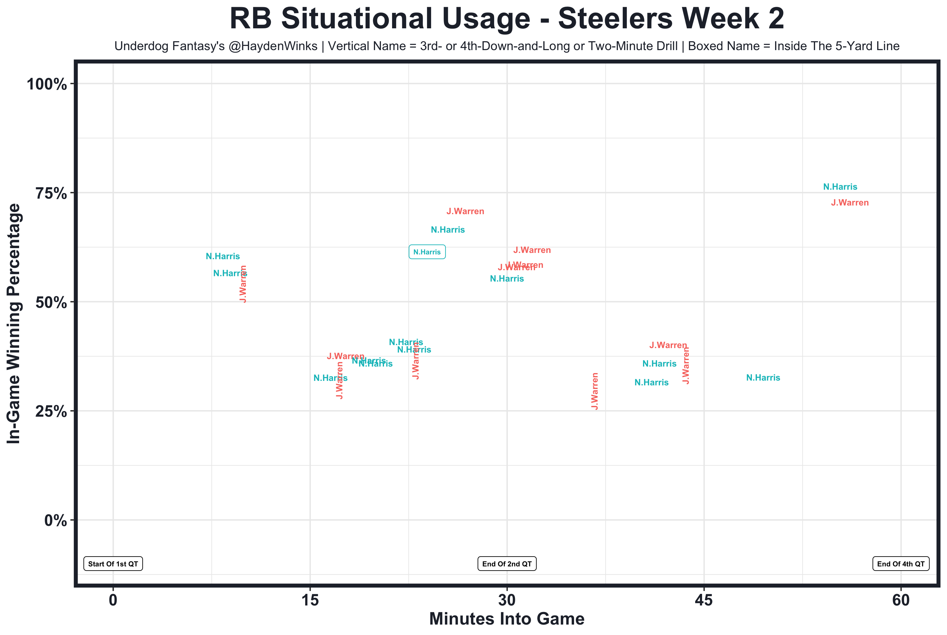 Underdog Fantasy NFL Pick'Em Week 2, Underdog Fantasy Picks