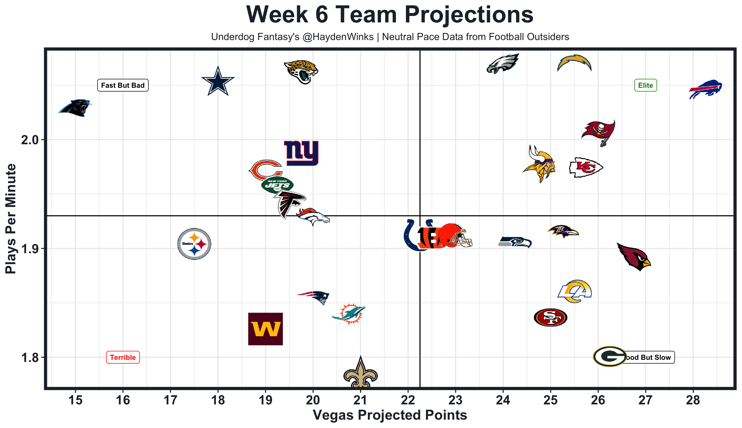 2021 Fantasy Football Week 6 PPR Rankings - FantraxHQ