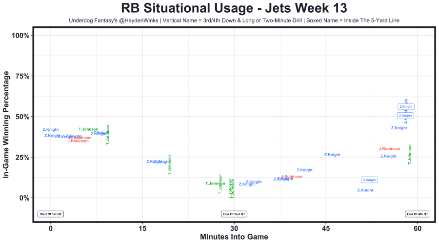 Fantasy football rankings, Week 14: D/ST rankings, streamers - DraftKings  Network