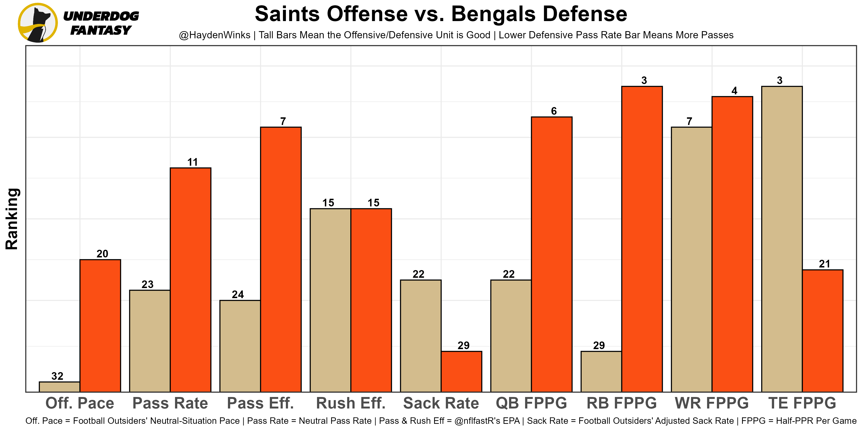 Week 6 fantasy football rankings: Top QBs, RBs, WRs, defenses (PPR)