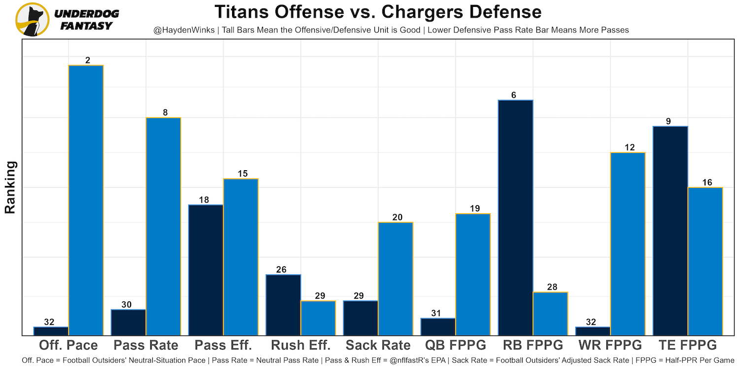 Fantasy Football Week 15 Rankings: Freedman & Fitz (2022)