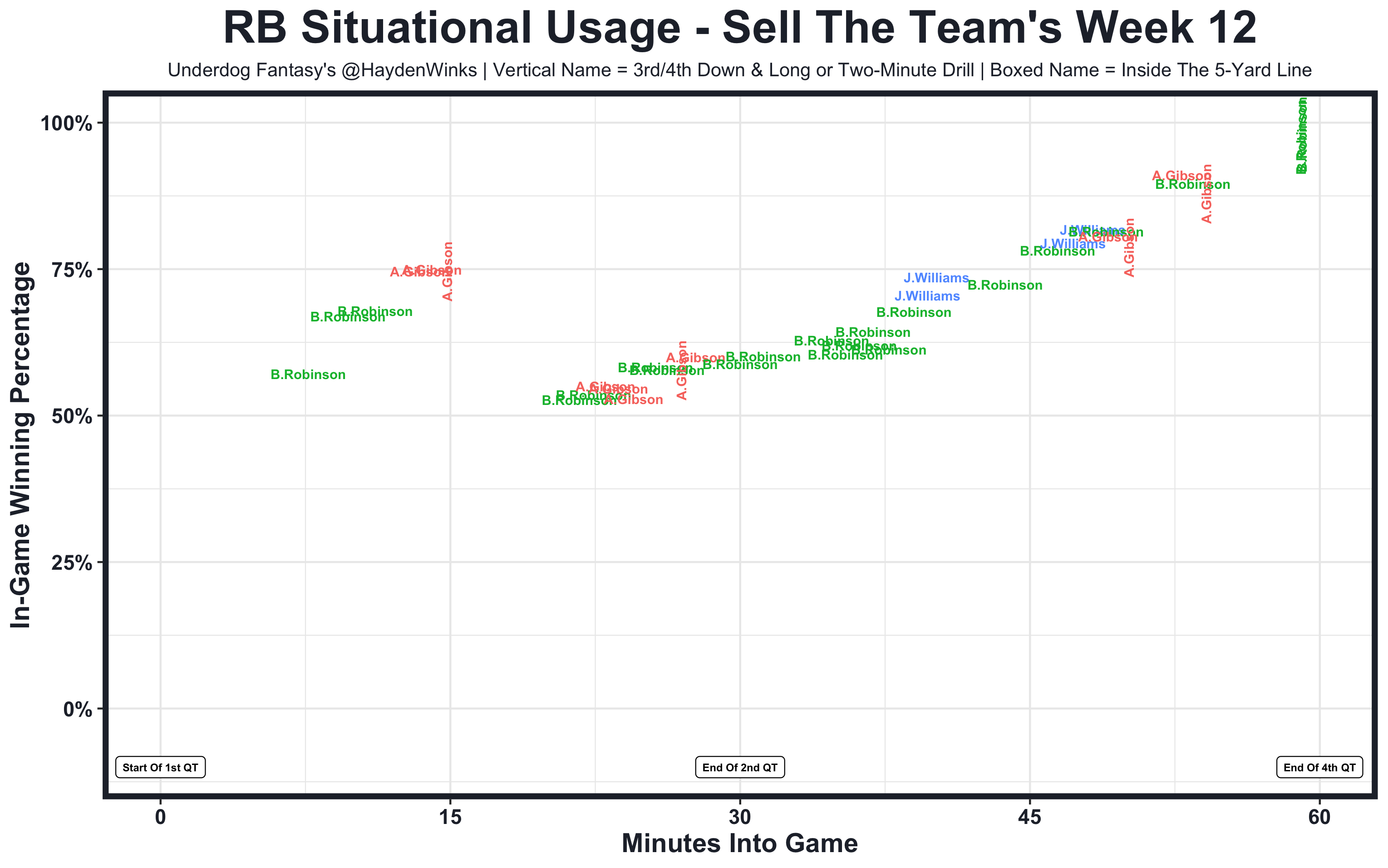 Week 13 Fantasy Football Blueprint (With Rankings!), by Hayden Winks