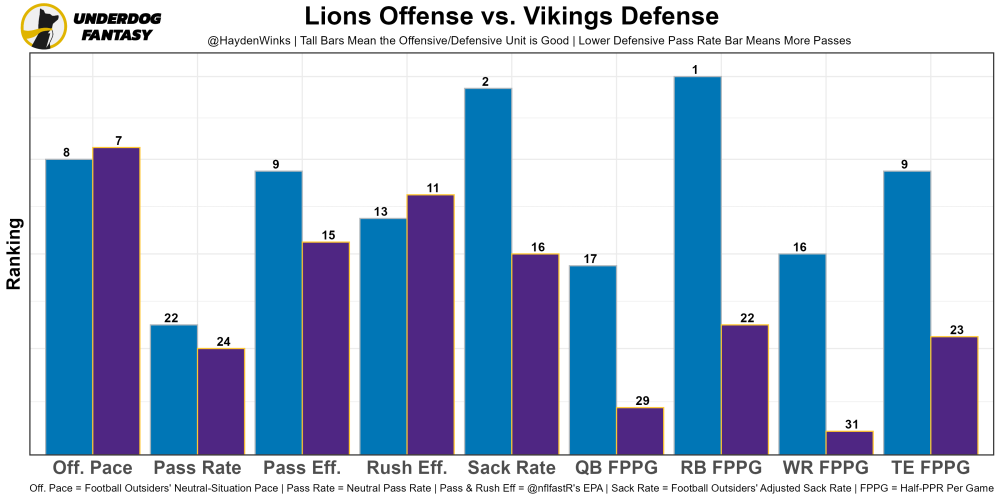 WR/RB .5 PPR Projections Based on HVTs : r/fantasyfootball