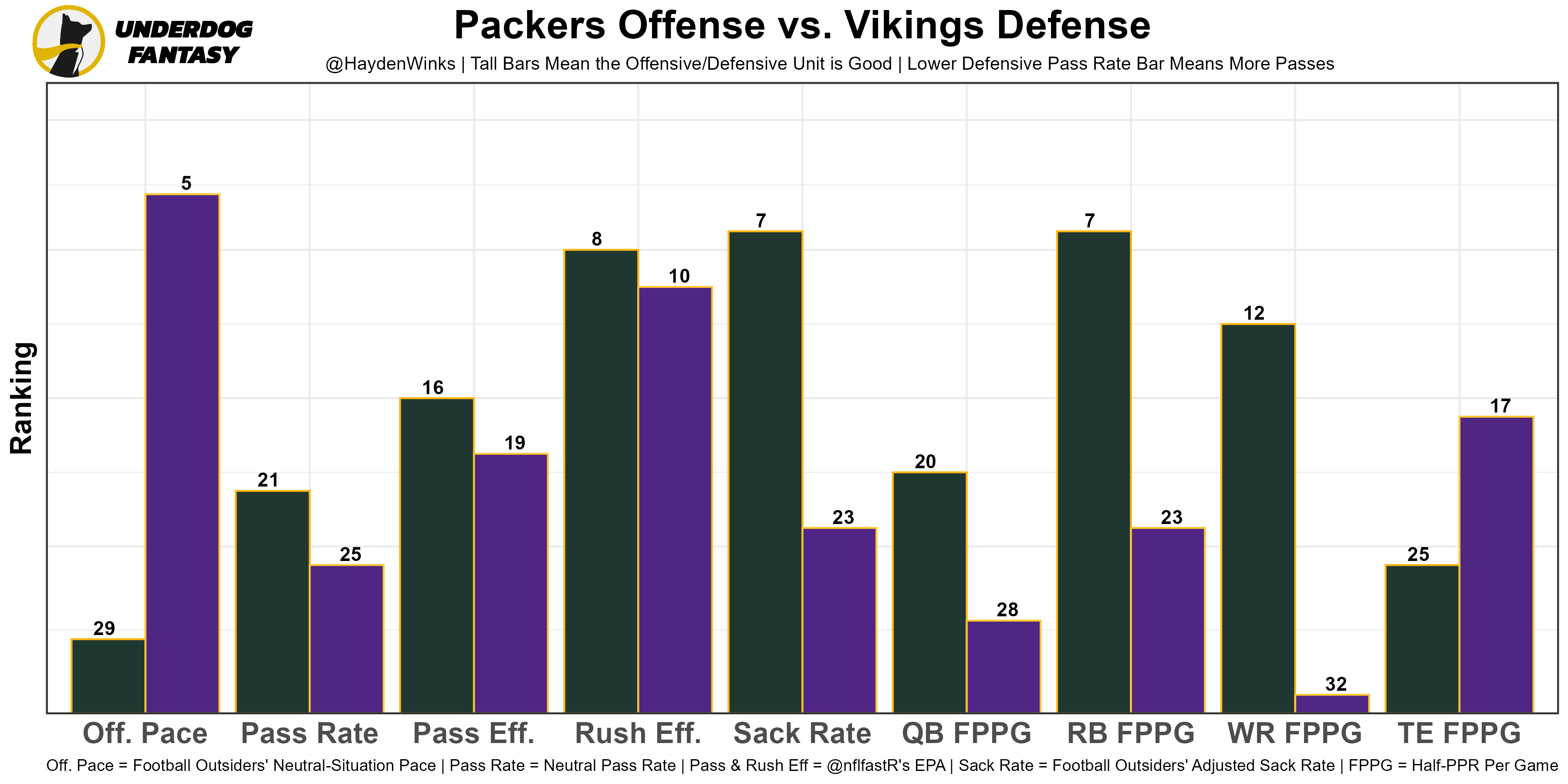 Fantasy Football Rankings vs. ECR Week 17